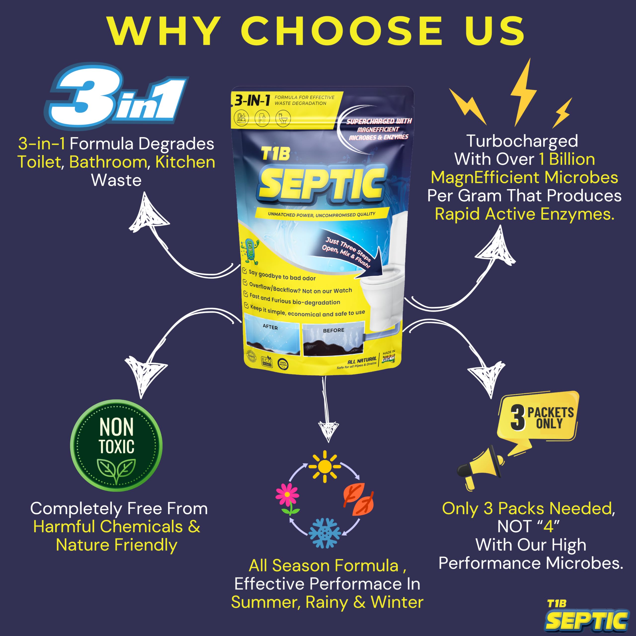 T1B Septic Tank Cleaner - 3-in-1 Formula for Kitchen, Bathroom & Toilet Waste Degradation | Reduces Sludge & Eliminates Odors | Septic Safe Bacteria Prevents Backflow & Overflow | 250g Pack (1 Count) | Ideal for Home, RV & Camping Septic Systems