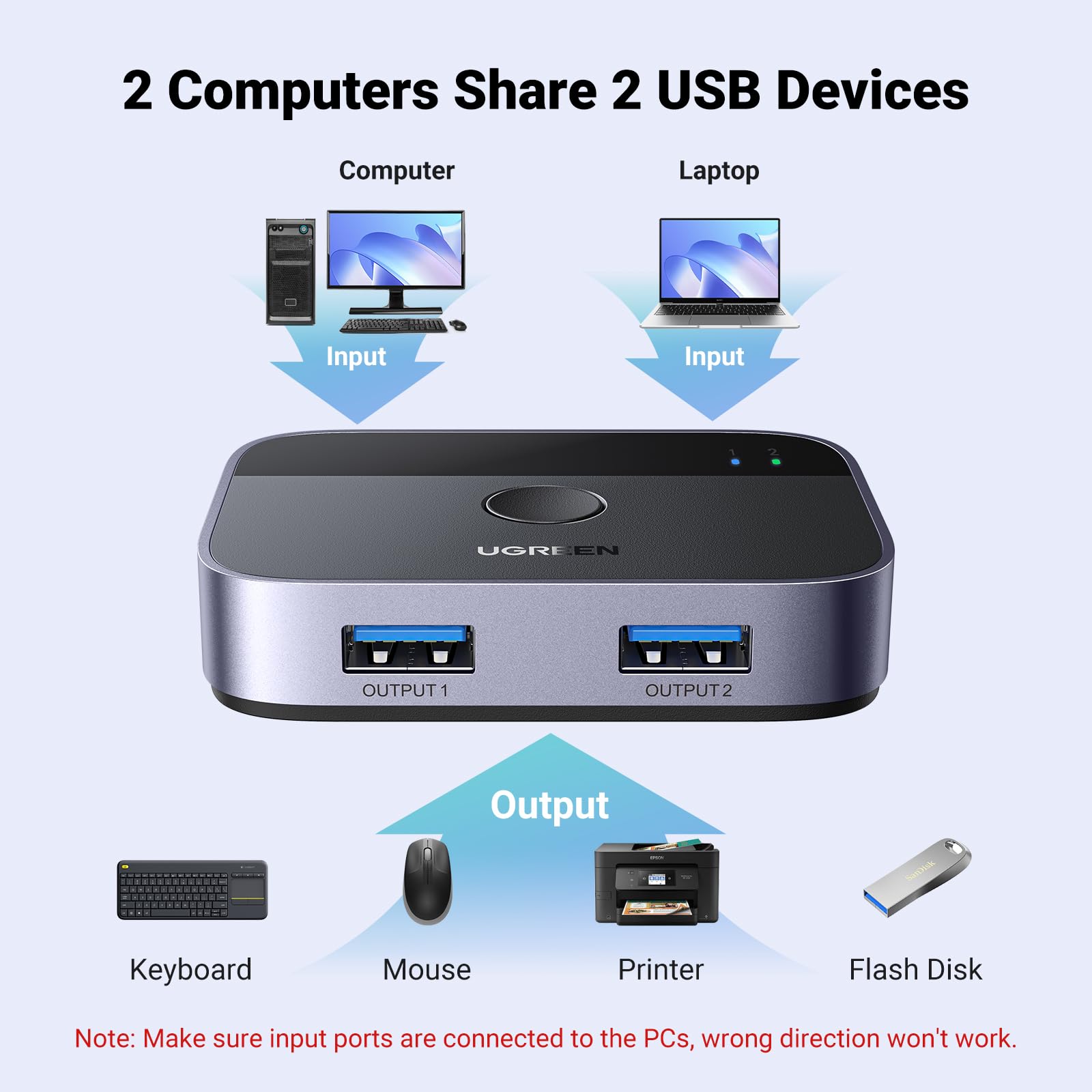 UGREEN USB 3.0 Switch 2 in 2 Out - 2 Port USB Selector for Sharing Keyboard, Mouse, Printer, Scanner & Webcam Between 2 Computers - Includes 2 USB 3.0 Cables - Perfect for Home Office & Multi-Device Workstations