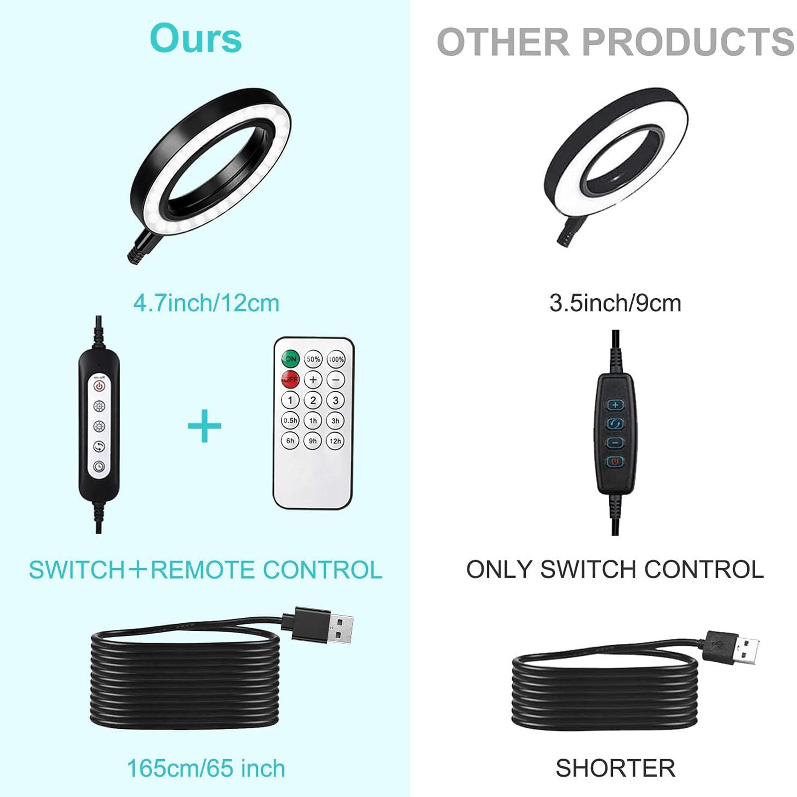 Clip-On LED Ring Light with Remote - Portable Rechargeable Selfie Light for Videos, Live Streaming & Makeup | Compact & Adjustable for Phones, Laptops & Desks