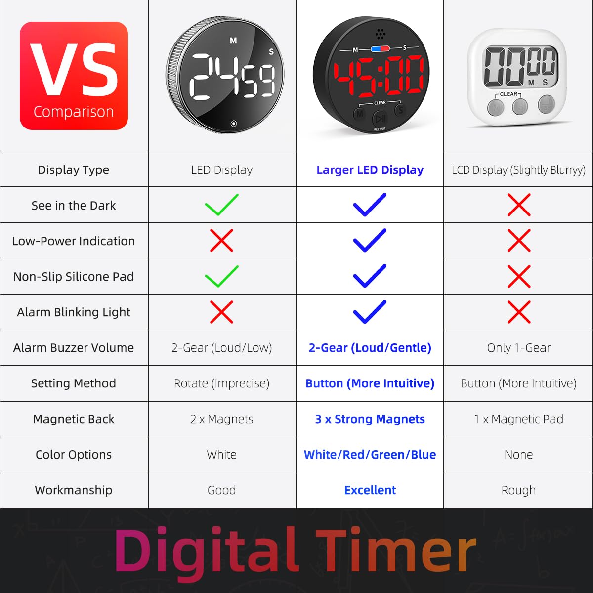Digital Kitchen Timer with Magnetic Back - Large LED Display & Loud Alarm for Cooking, Classroom, Kids, Work & Productivity - Countdown Timer for Eggs, Focus Tasks, Toddler Activities - Perfect for Baking, Study Sessions & Time Management (Red)