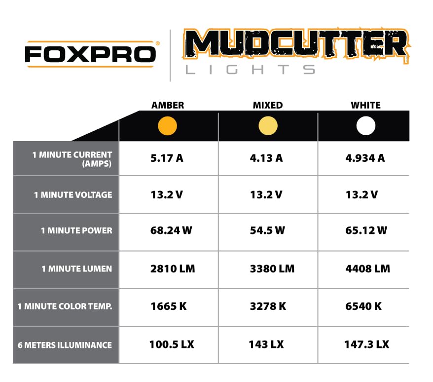FOXPRO Mudcutter Bowfishing LED Light Kit - Remote Controlled Adjustable Color & Brightness Boat Lights for Night Fishing | Perfect for Bowfishing, Night Hunting & Marine Navigation