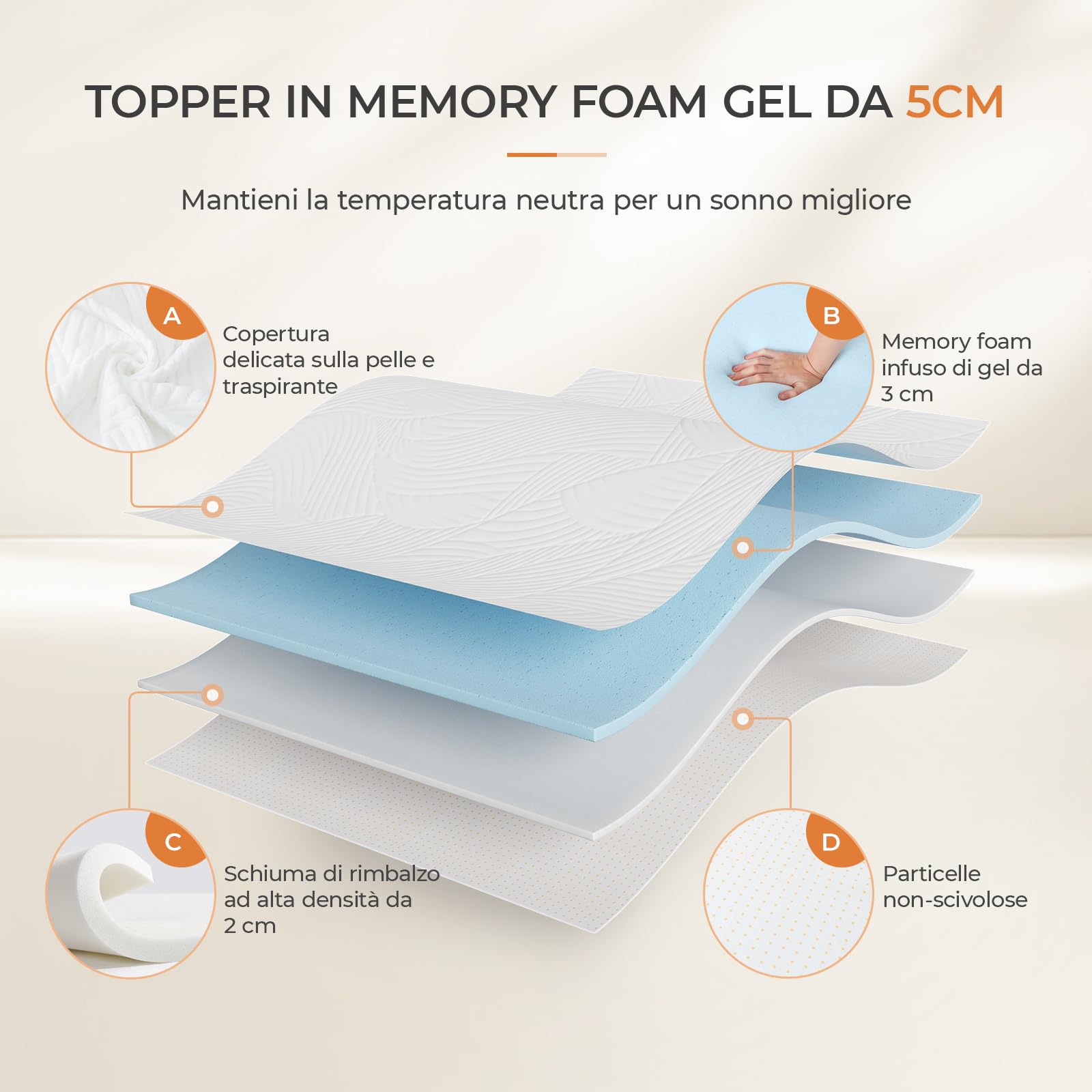Sweetnight 5cm Gel Memory Foam Mattress Topper, 120x200cm, Removable & Washable Cover, Viscoelastic & Gel Infused for Pressure Relief - Perfect for Back Pain Relief, Hot Sleepers & Enhanced Comfort