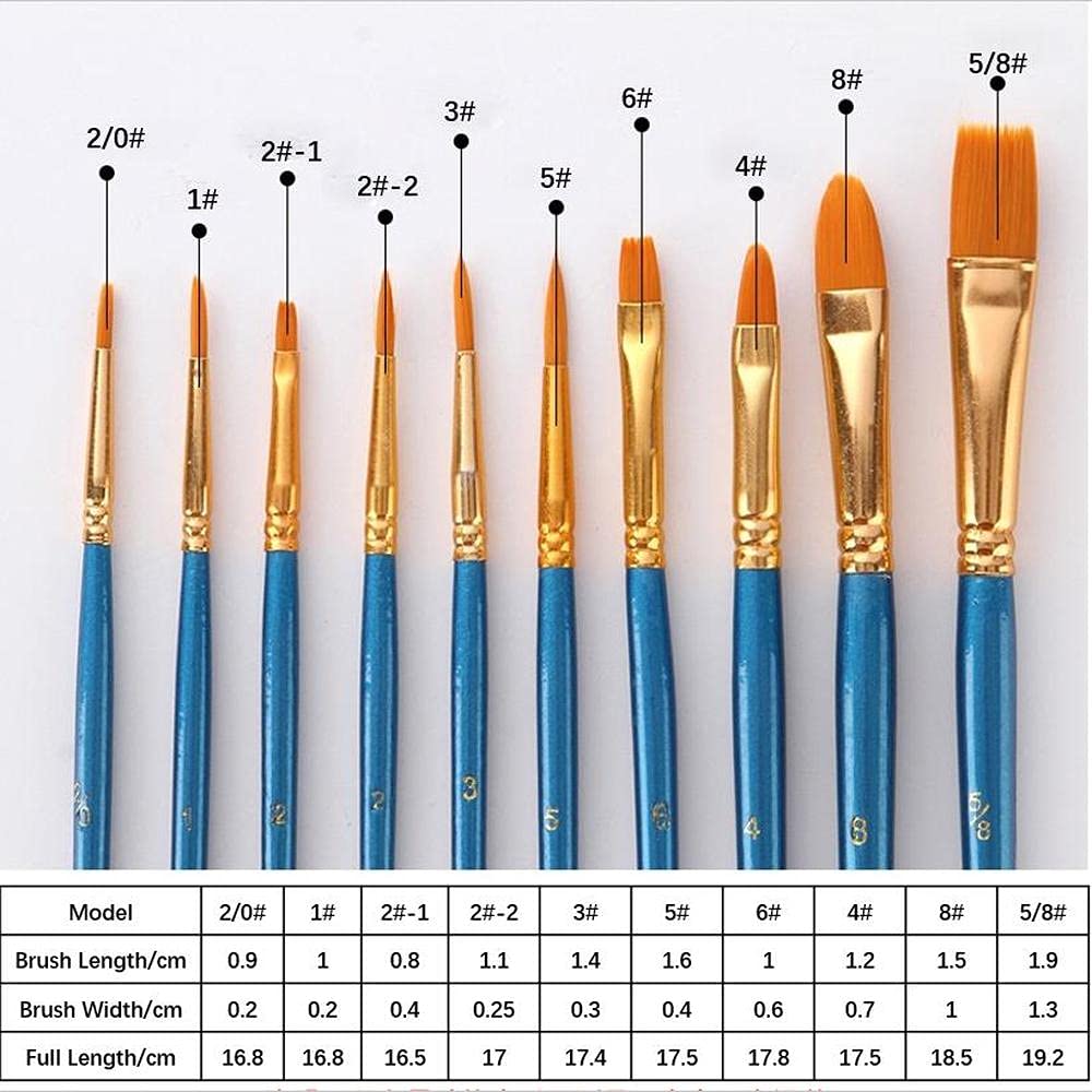 10-Piece Acrylic Paint Brush Set - Round Pointed Tip Nylon Hair Brushes for Oil, Watercolor, Face & Nail Art - Perfect for Miniature Detailing, Rock Painting & Canvas Art - Ideal for Artists, Adults & Kids (Black)