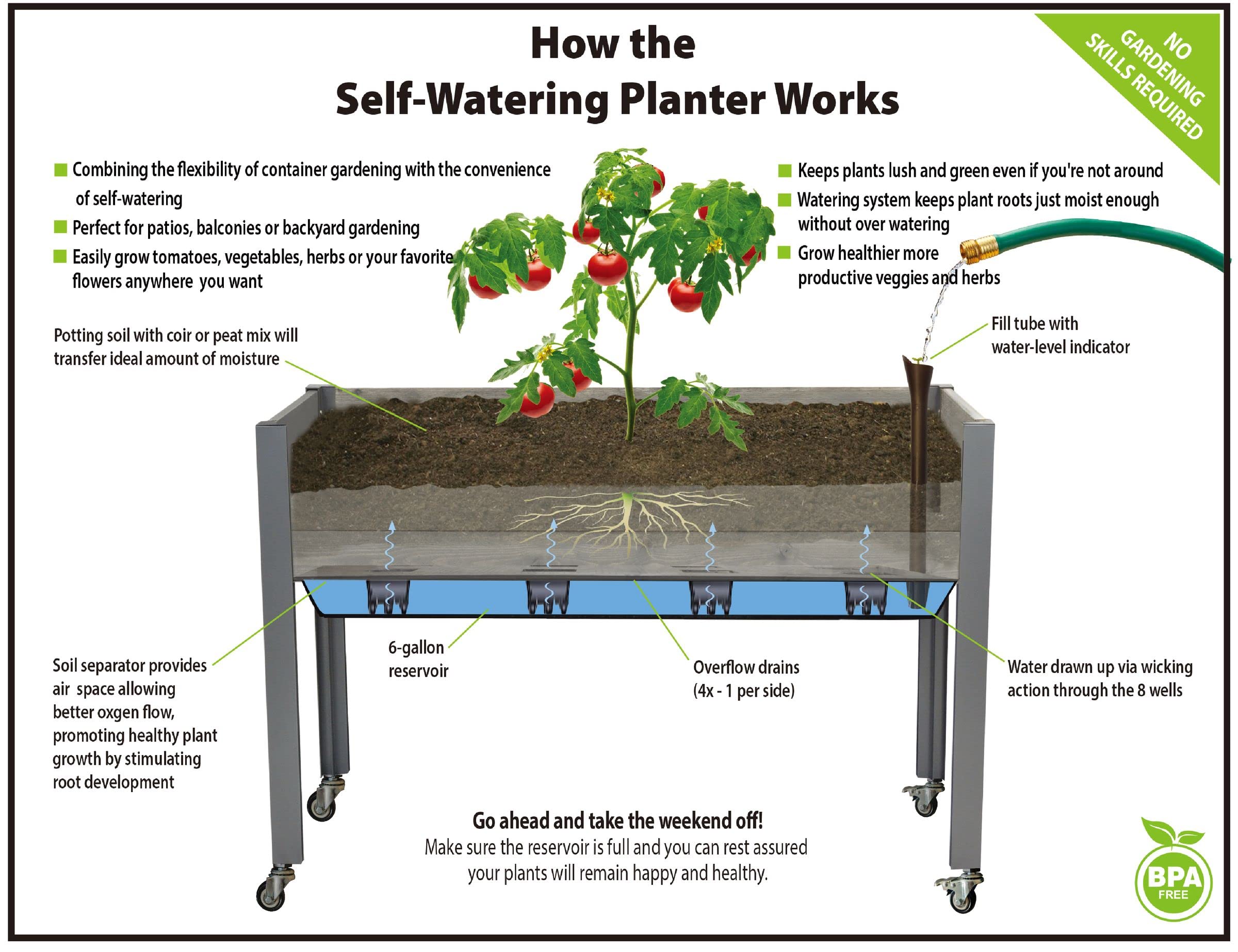 **CedarCraft Self-Watering Elevated Cedar Planter Box (21