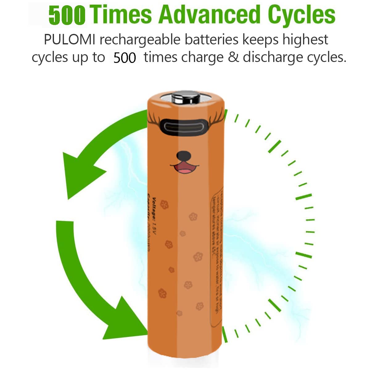 PULOMI Rechargeable AA Batteries 1.5V 2000mWh - USB Type C Rechargeable AA Battery Pack with Charging Cable, High Capacity & Over-Charge Protection (8-Pack) - Perfect for Cameras, Game Controllers & Smart Home Devices