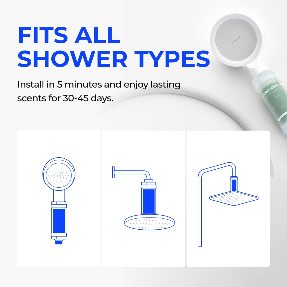 BODYLUV Puresome Perfume Vitamin C Shower Filter - Chlorine Removal & Vitamin Water Purification System with Refreshing Pacific Ocean Scent | for Soft Skin & Relaxing Shower Experience