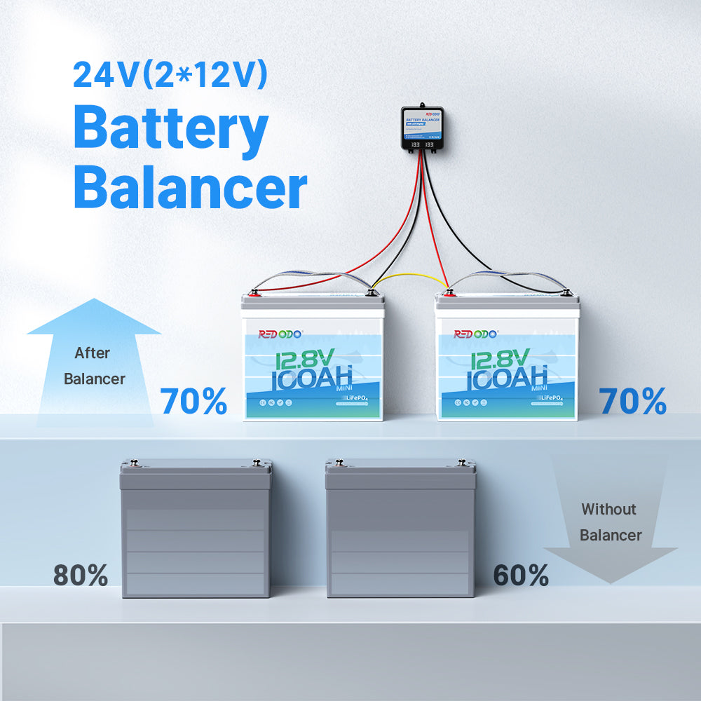 Redodo 24V (2x12V) Battery Balancer with LED Display - Compatible with LiFePO4, Lead Acid & Gel Batteries - Ideal for Home, RV, Solar Systems, Trolling Motors & Off-Grid Applications