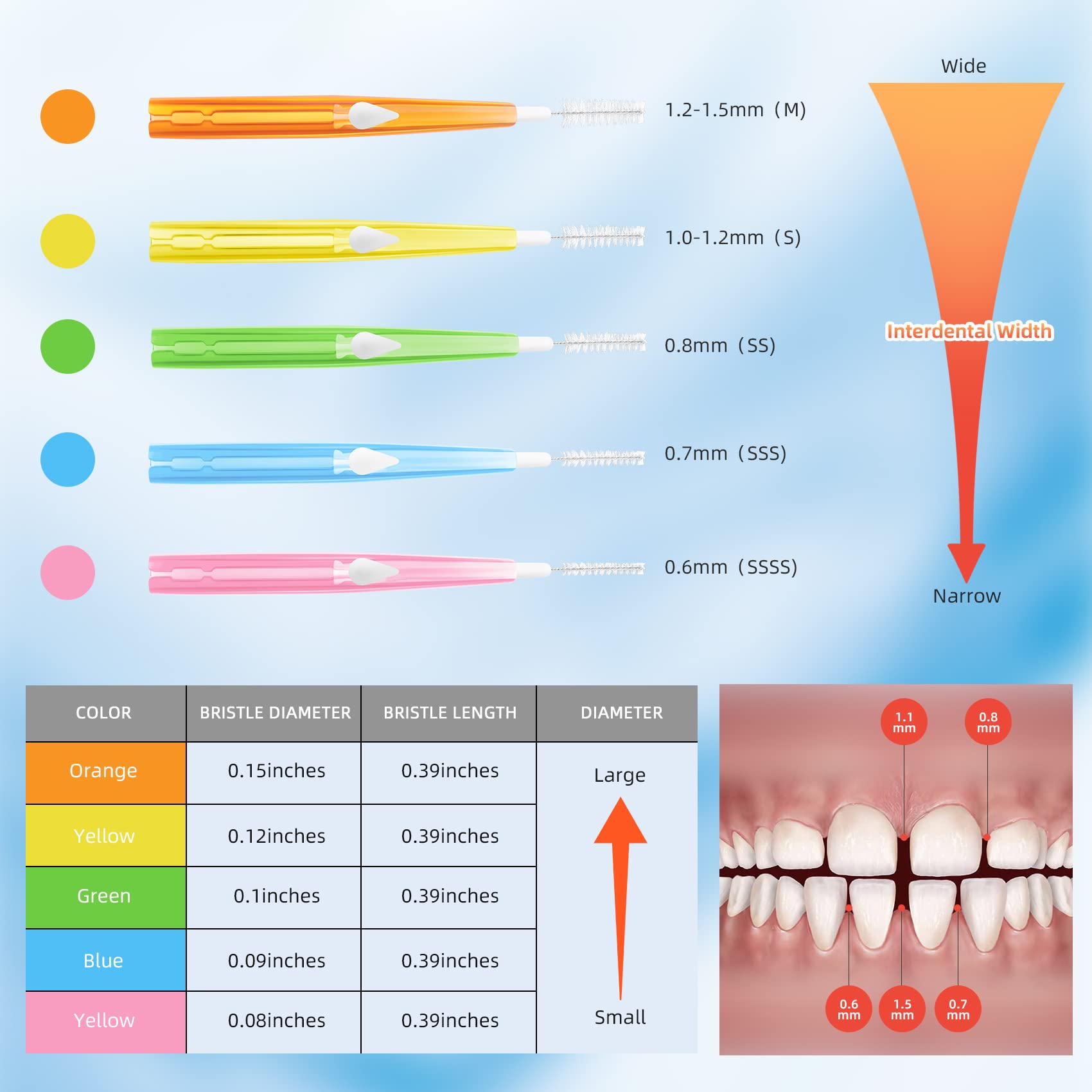 **100 Pcs Upgraded Interdental Brushes - Push-Pull Dental Floss Cleaners with Storage Box (5 Colors: Orange, Yellow, Pink, Green, Blue) | Perfect for Travel, Daily Oral Care & Braces Cleaning**