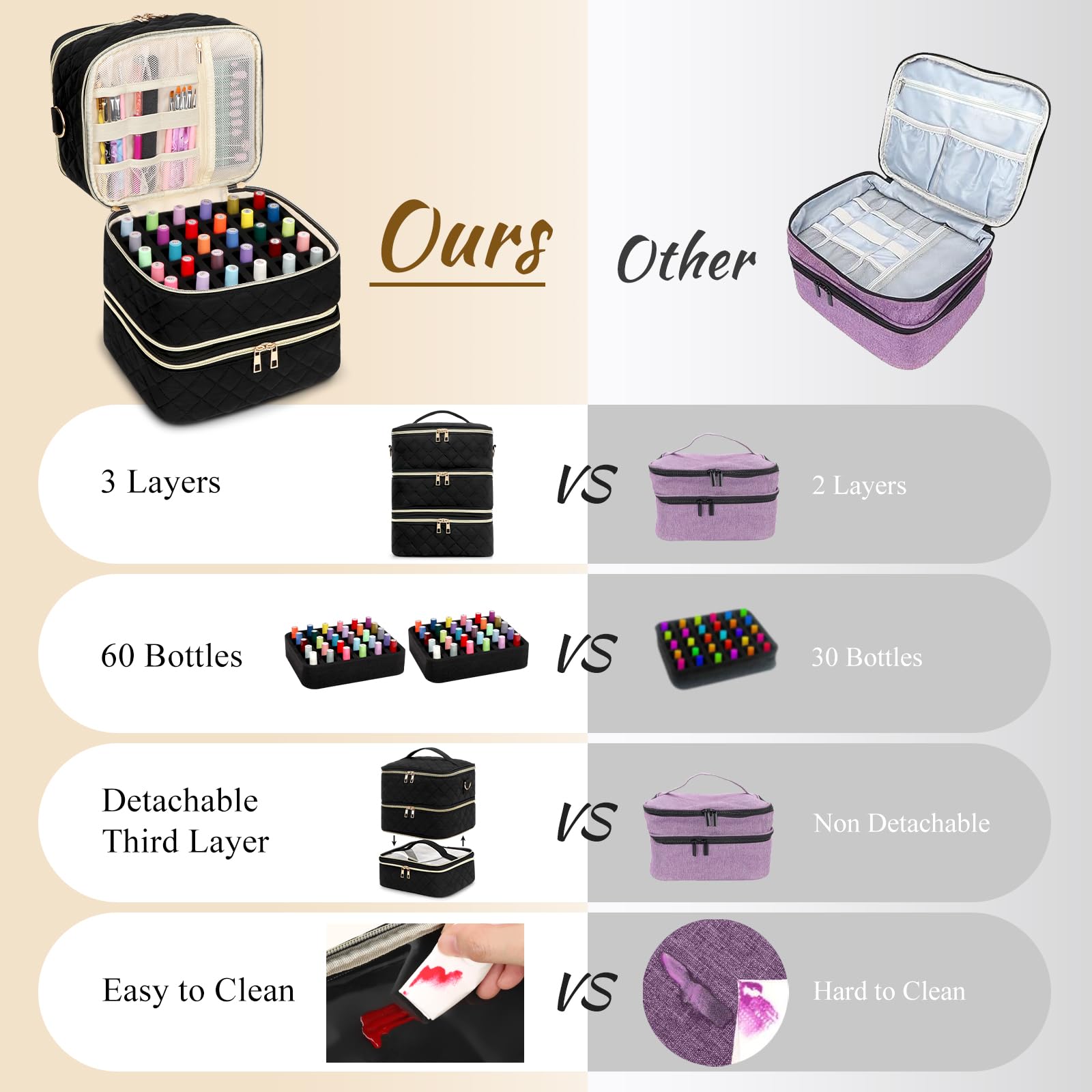 3-Layer Nail Polish Organizer Case with Dividers - Holds 60 Bottles & Nail Lamp - Detachable Nail Tech Storage Bag for Salon & Travel - Perfect for Nail Artists & DIY Manicures at Home