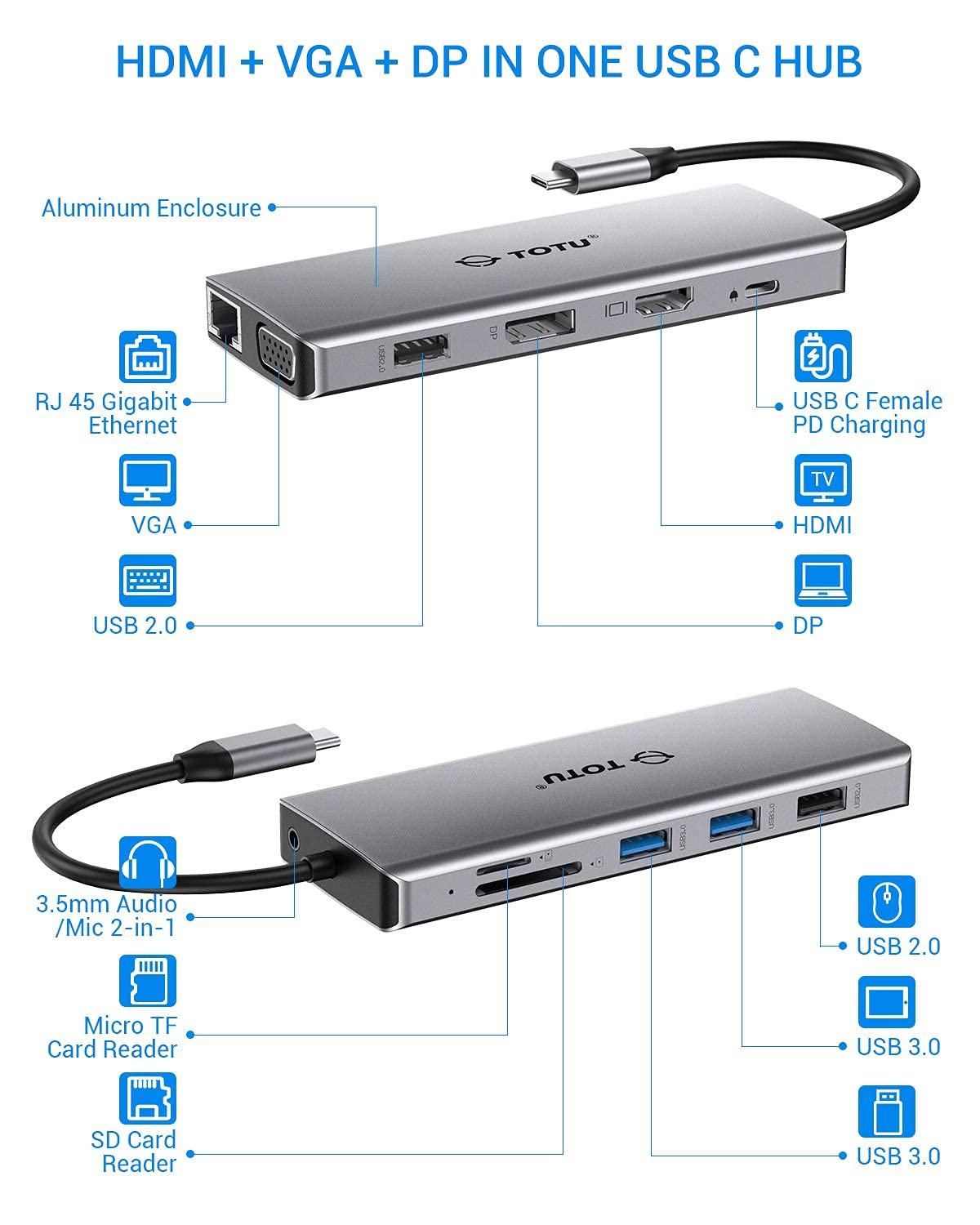 TOTU 13-in-1 USB C Hub with 4K HDMI, DP, VGA, 2 USB 3.0, 2 USB 2.0, 75W PD - Triple Display Docking Station for MacBook Pro, Windows Laptops - Perfect for Home Office, Gaming & Multi-Screen Productivity