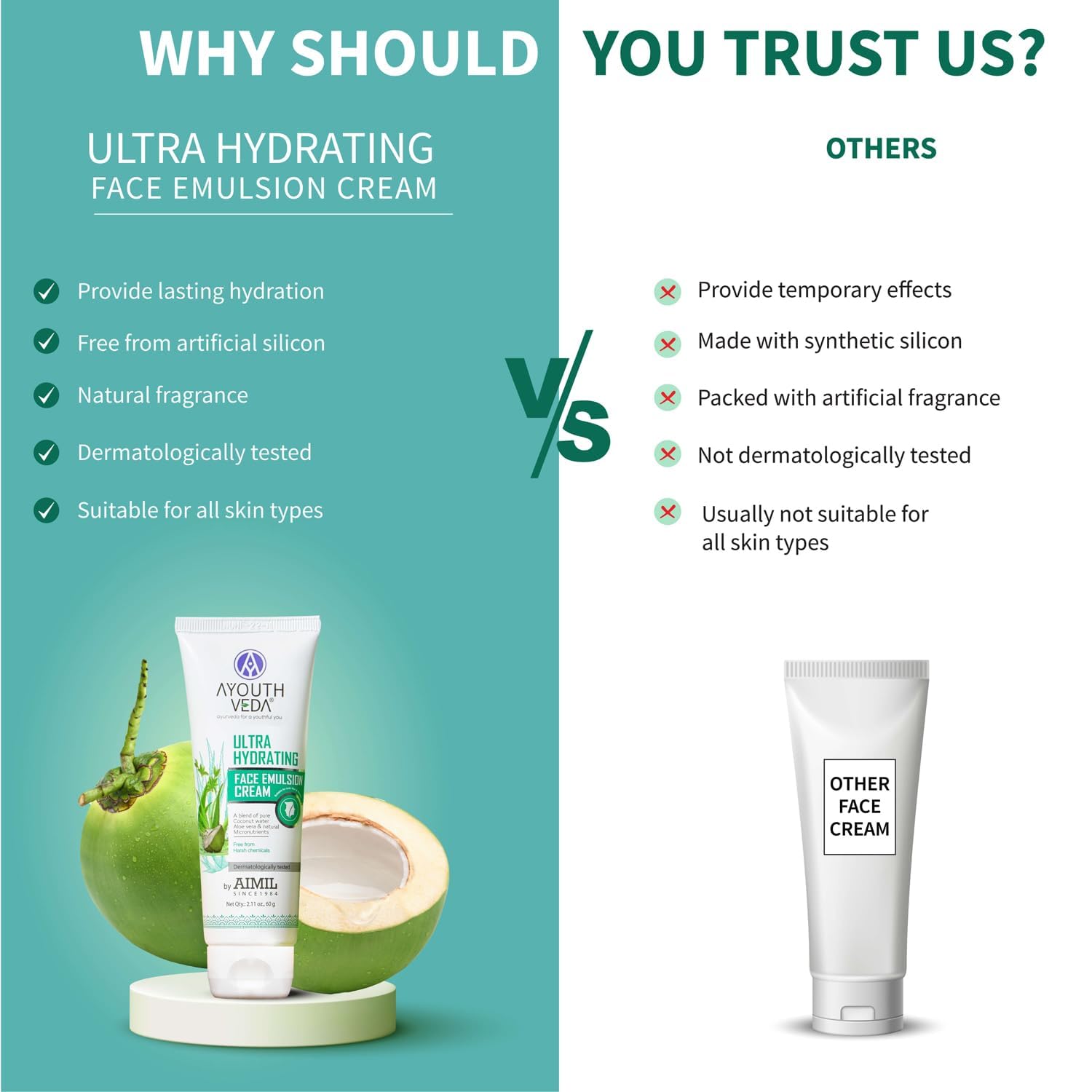 Nutraniux Vnz Ultra Hydrating Face Emulsion Cream with Coconut Water, Aloe Vera & Green Tea - Long Lasting Moisturizer for Dry Skin, Reduces Dark Spots & Blemishes | Pack of 5 (60g Each) | Perfect for Daily Skincare Routine & Nighttime Hydration