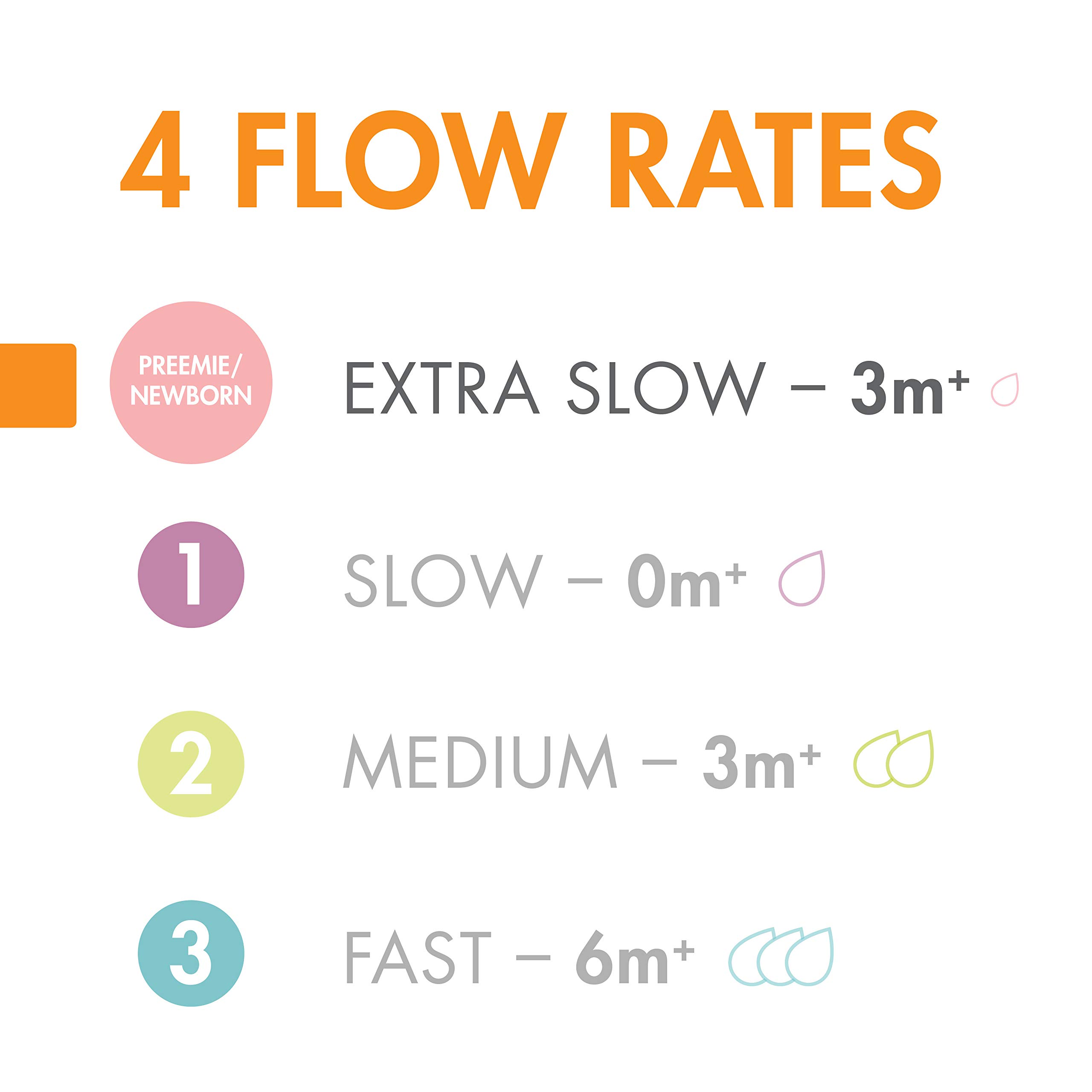 Boon Nursh Silicone Baby Bottle Nipples - Slow Flow Replacement Nipples for Nursh Bottles (3-Pack) - Ideal for Newborns & Breastfed Babies - Gentle Feeding Solution for Comfortable Nursing