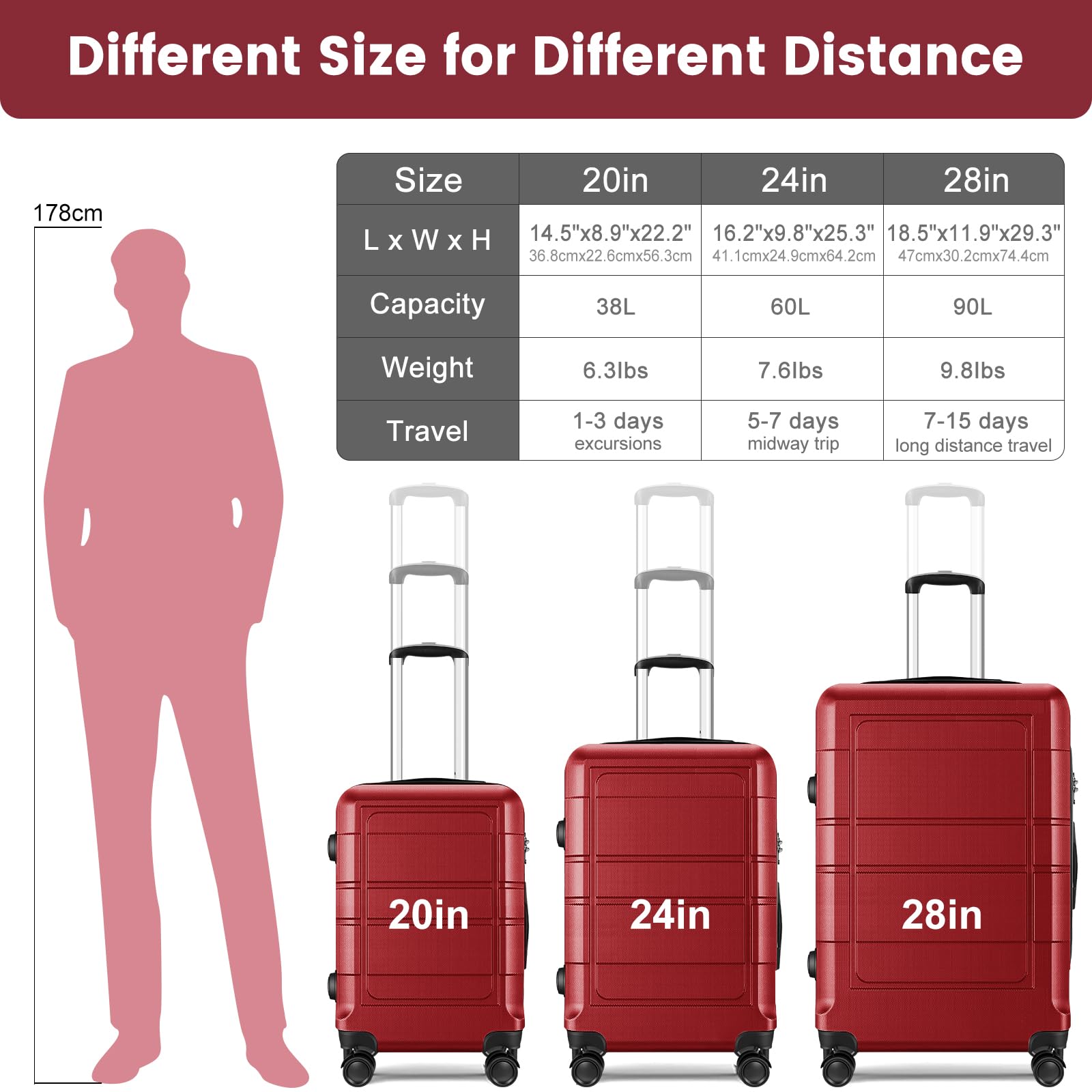 Premium 20/24/28 Inch Spinner Luggage Set - Durable PC+ABS Hardshell Suitcase with 360° Wheels for Travel, Business Trips & Family Vacations