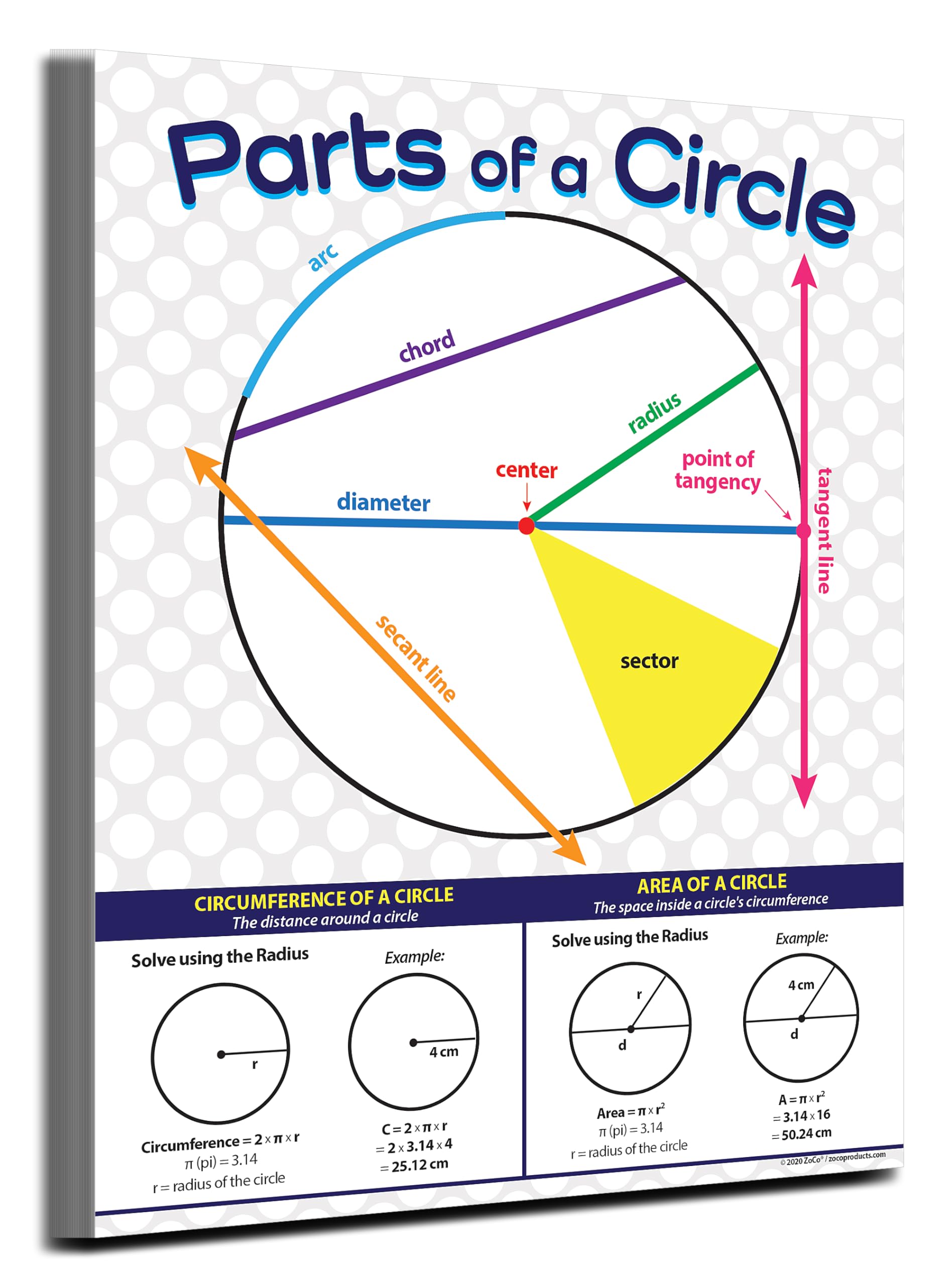 ZOCO Parts of a Circle Math Posters - 20 Pack Laminated Geometry Charts (17x22 inches) for Middle & High School Classrooms - Algebra, Pythagoras & Math Terms - Perfect for Math Centers, Homeschooling & Classroom Decor