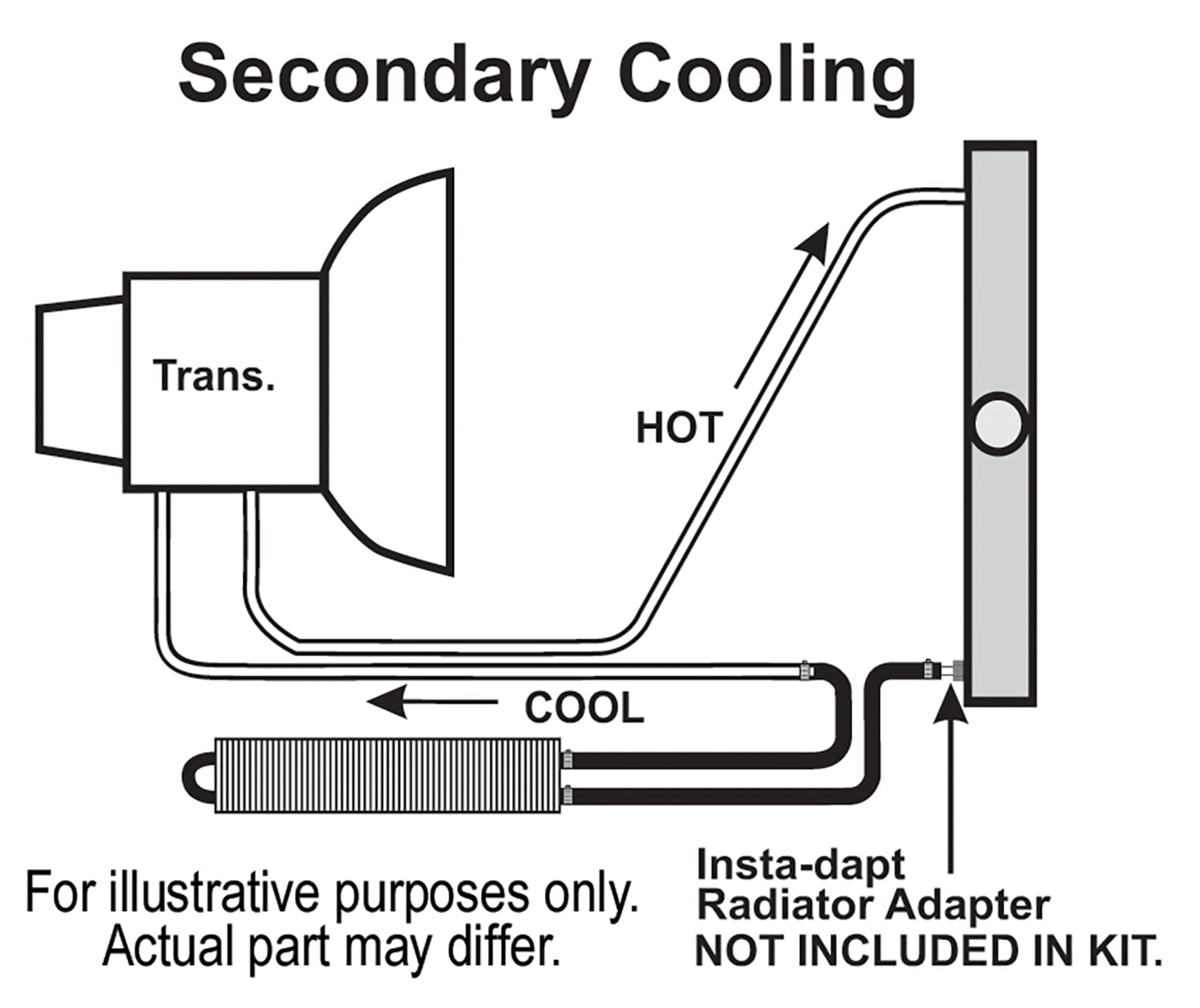 Derale 13224 Black Frame Rail Transmission Cooler - Heavy Duty Cooling for Trucks, SUVs & RVs - Perfect for Towing & Off-Road Adventures