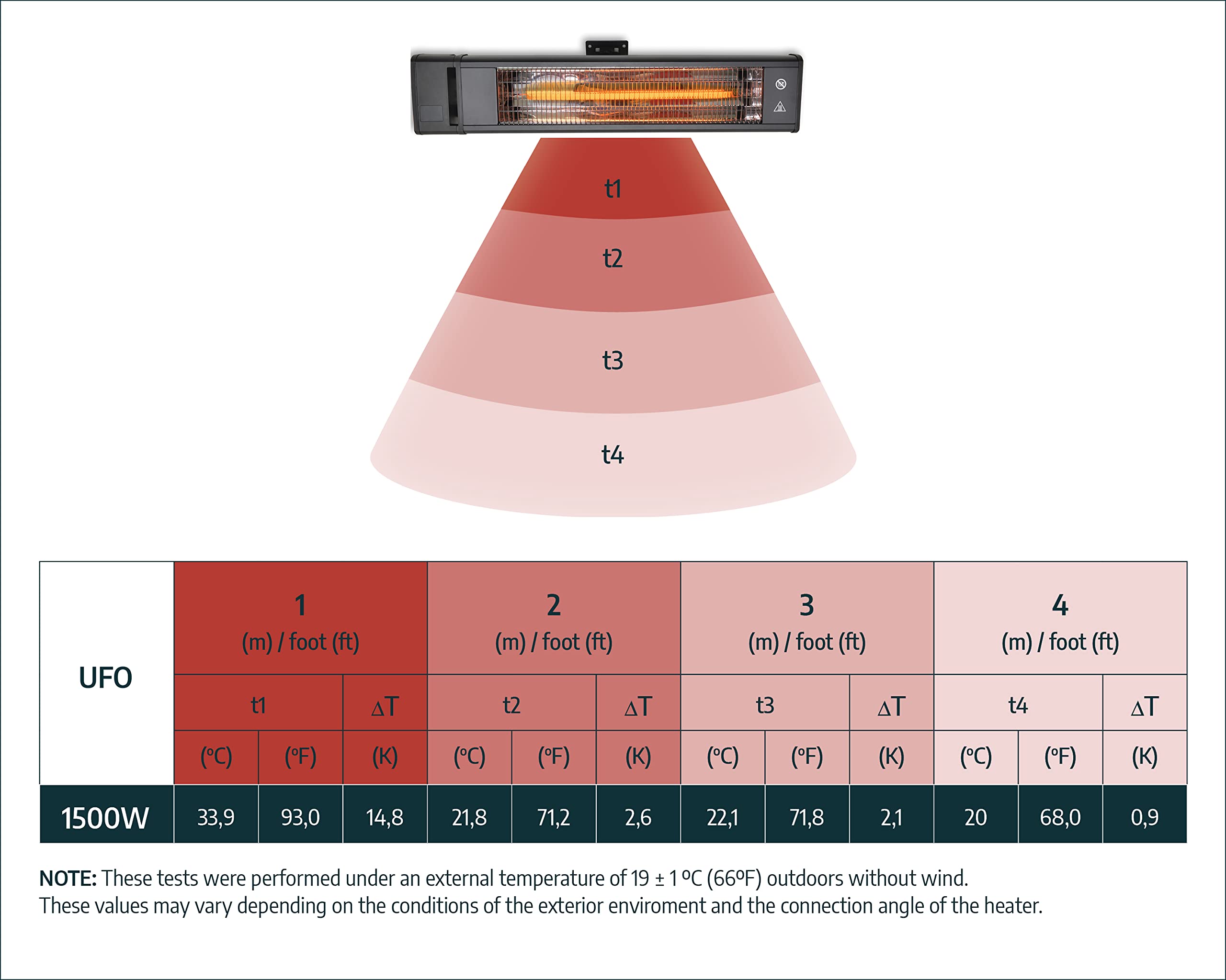 Palram Canopia 1500W Carbon Fiber Infrared Heater - Portable Space Heater for Indoor Use, Energy Efficient Heating for Home, Office, Garage & Patio