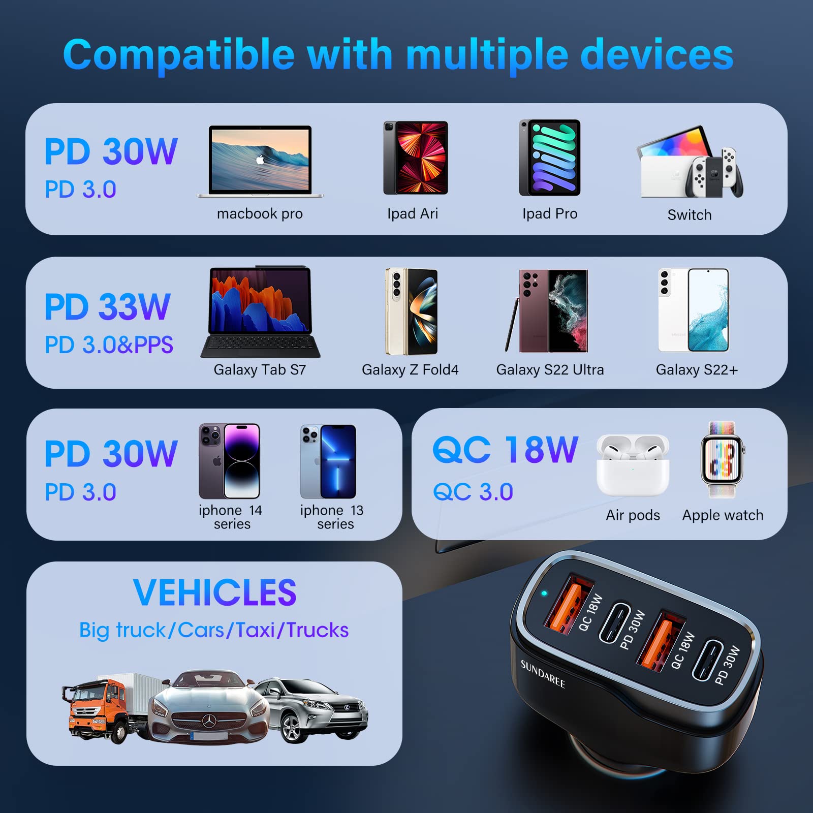 SUNDAREE 4 Port USB C Fast Car Charger with AC Outlet - 18W QC & 30W PD Dual Charging - 3.3FT USB-A to USB-C Cable Included - Compatible with iPhone 16/15/14 Pro/Max, Samsung S24 & More - Perfect for Road Trips, Commuting & Multi-Device Charging On-The-Go