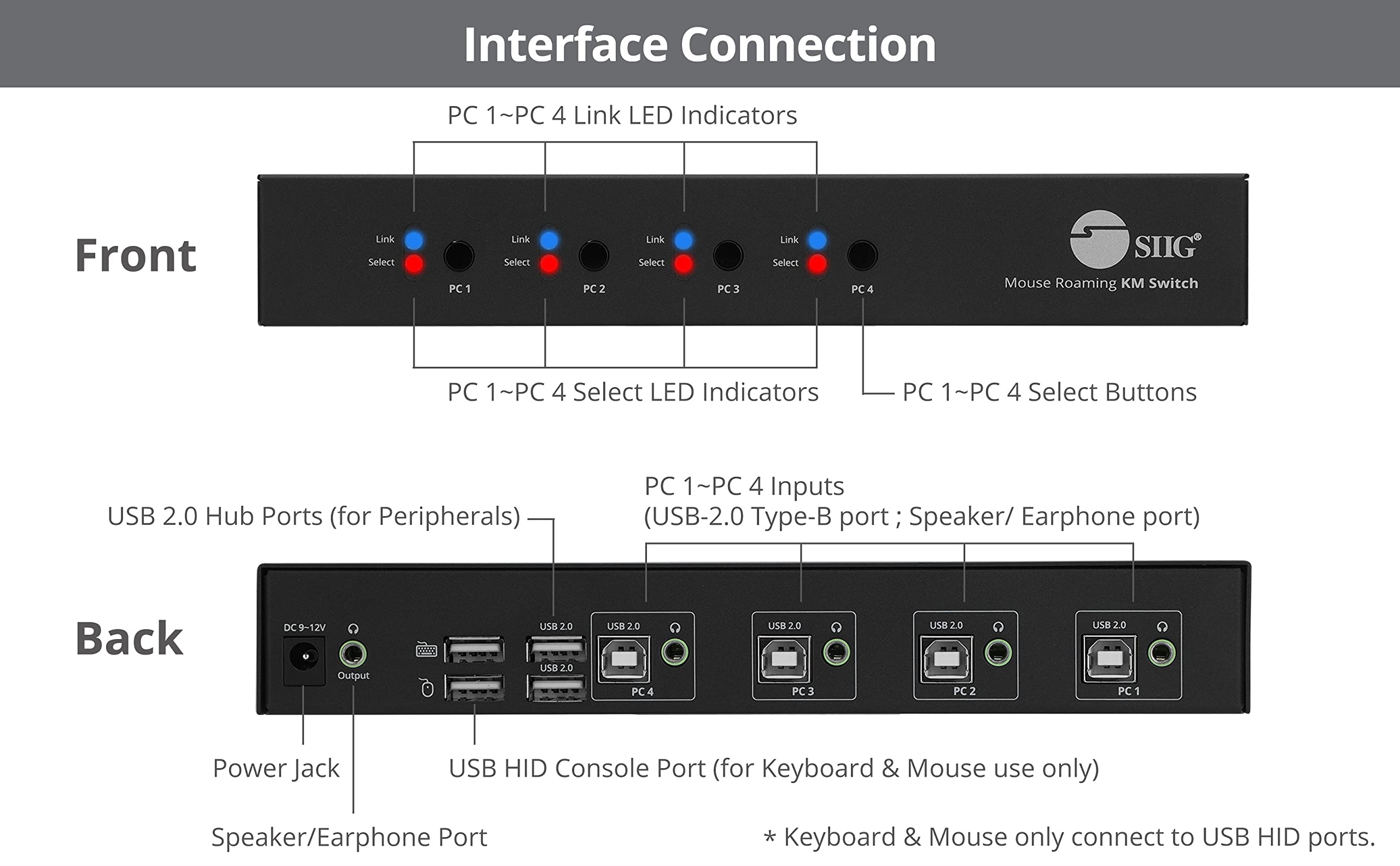SIIG JU-SW4311-S1 4-Port USB 2.0 KVM Switch - Keyboard & Mouse Sharing Hub for Windows, Mac, Linux - Hotkey & Button Switching - TAA Compliant - Perfect for Office, Home & Multi-Computer Setup