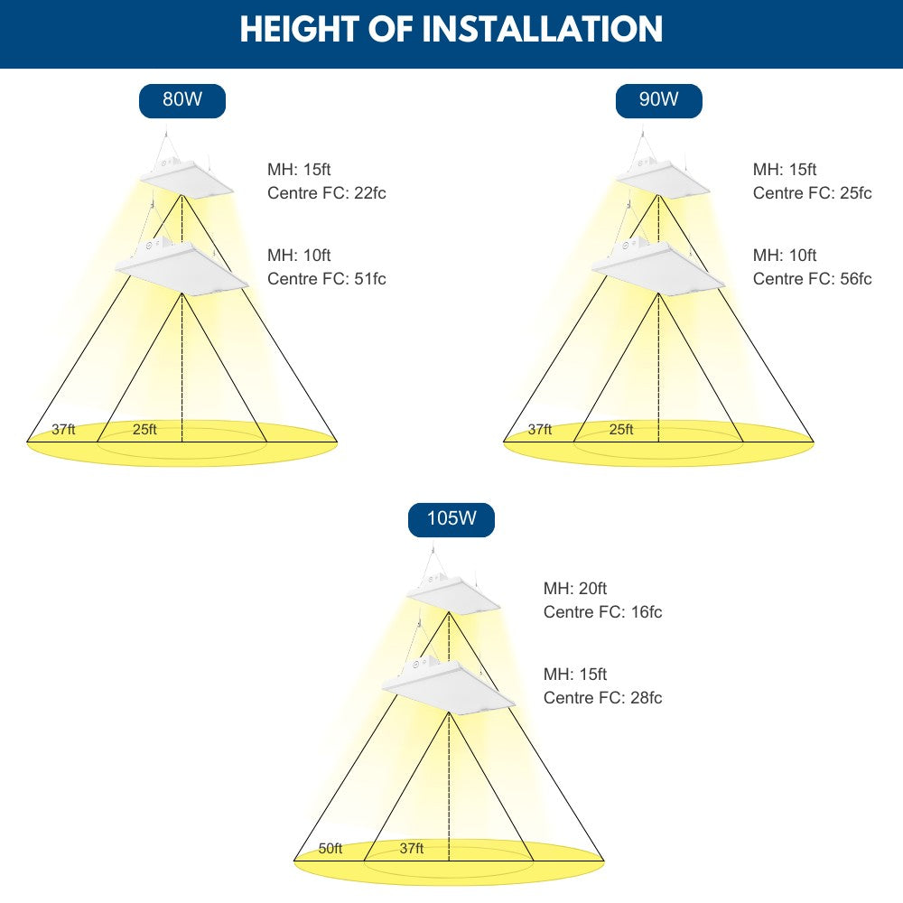ALTA LED Low Bay Light 2FT - 105W/90W/80W, 16,500 Lumens, 5000K/4000K Selectable, 120-277V, 250W Equivalent - High Efficiency Warehouse Lighting for Industrial, Commercial & Garage Use