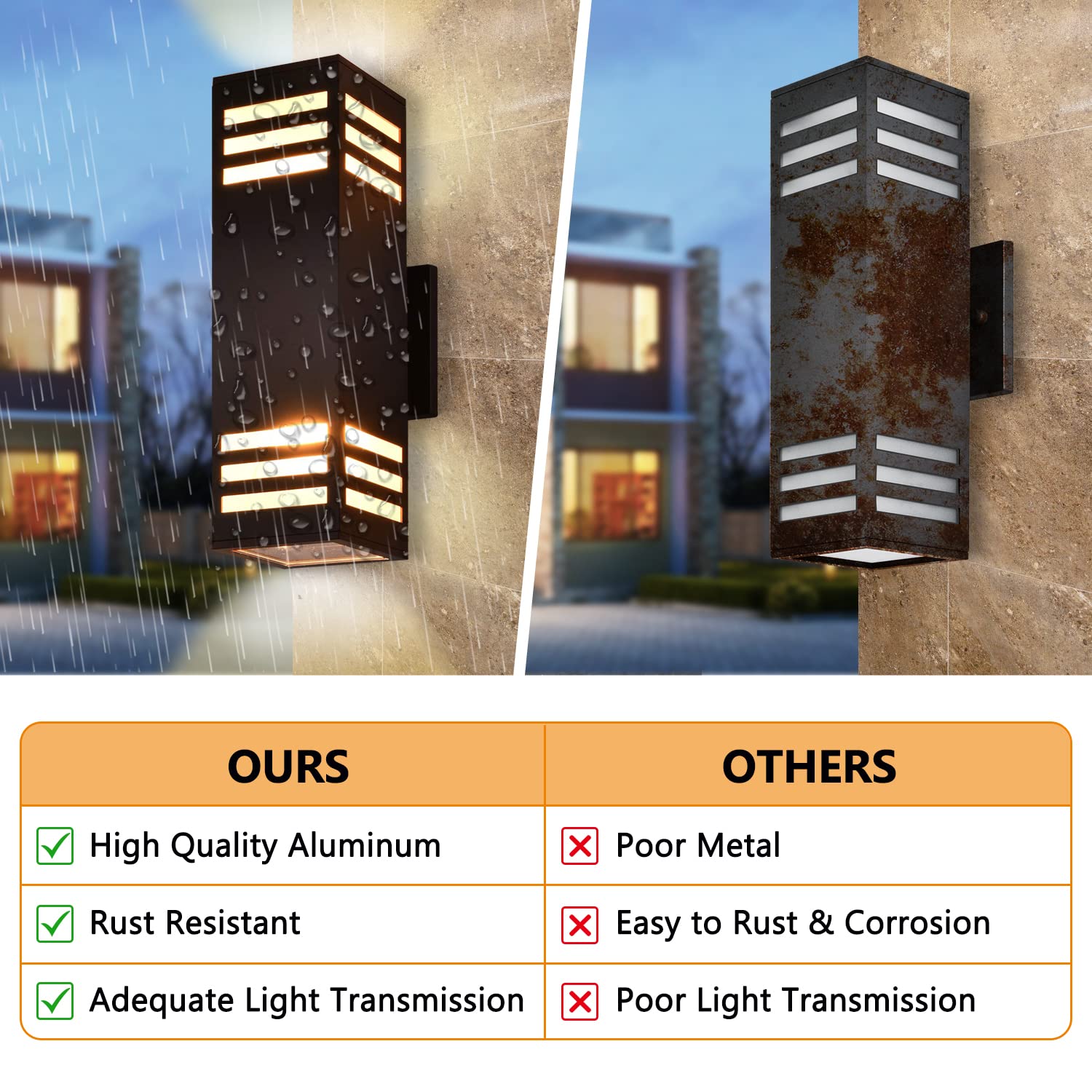 2 Pack Modern Outdoor Wall Lights - IP65 Waterproof Porch Lights for House Exterior, Oil Rubbed Bronze Aluminum Fixture for Garage & Garden - Perfect for Patio, Deck, and Entryway Lighting