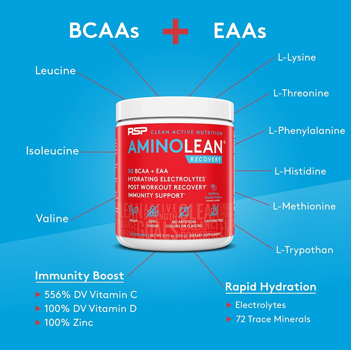 RSP AminoLean Pre & Post Workout Combo - BlackBerry & Tropical Punch for Gym & Recovery