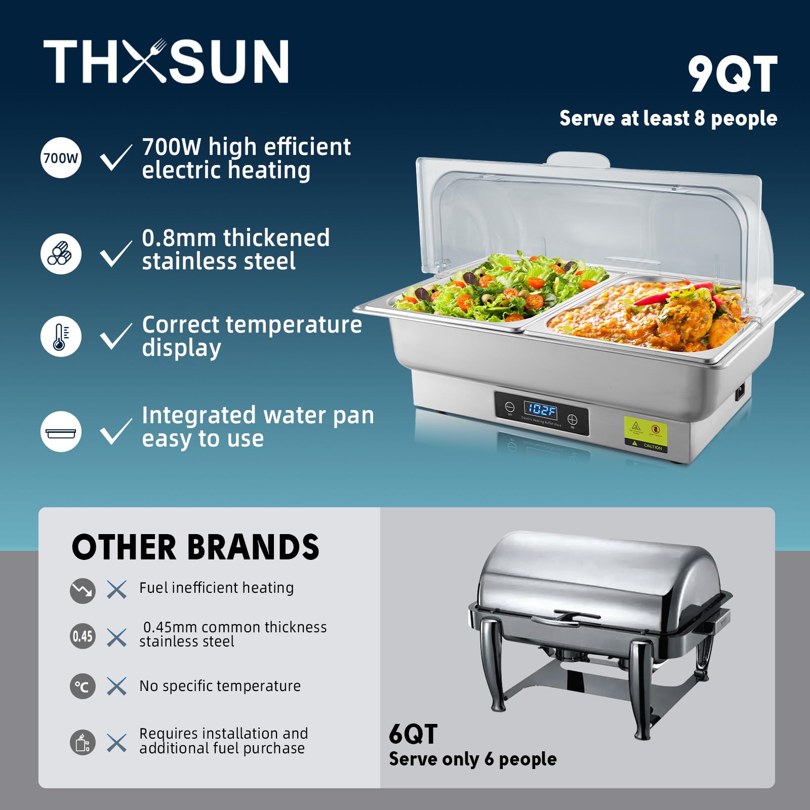 Electric Chafing Dish Buffet Set - 2 x 4.5QT Half Size with Temperature Control Display, 700W Roll Top Food Warmer for Catering, Parties & Buffet Serving - Perfect for Restaurants, Weddings & Events