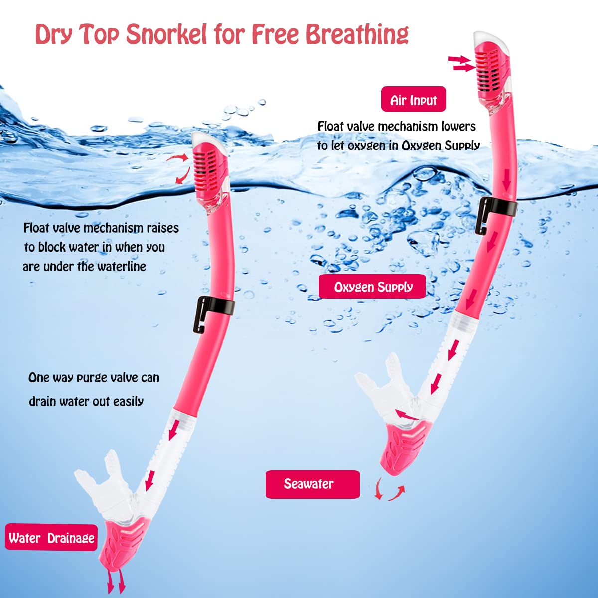 Kids Snorkel Set - Adjustable Diving Mask, Snorkel & Swim Fins with Anti-Fog Technology | Complete Snorkeling Gear for Children | Perfect for Pool, Beach & Ocean Adventures