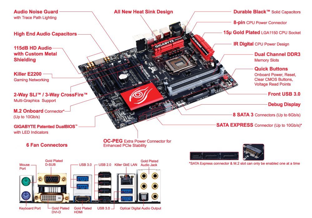 Gigabyte GA-Z97X-GAMING 7 ATX Motherboard - LGA 1150 Socket, Z97 Chipset, High-End Gaming Audio & Networking - Perfect for PC Gaming, Streaming & Content Creation