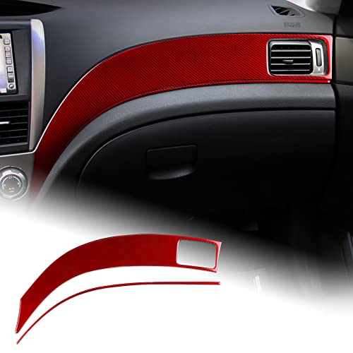 Copilot Dashboard-red