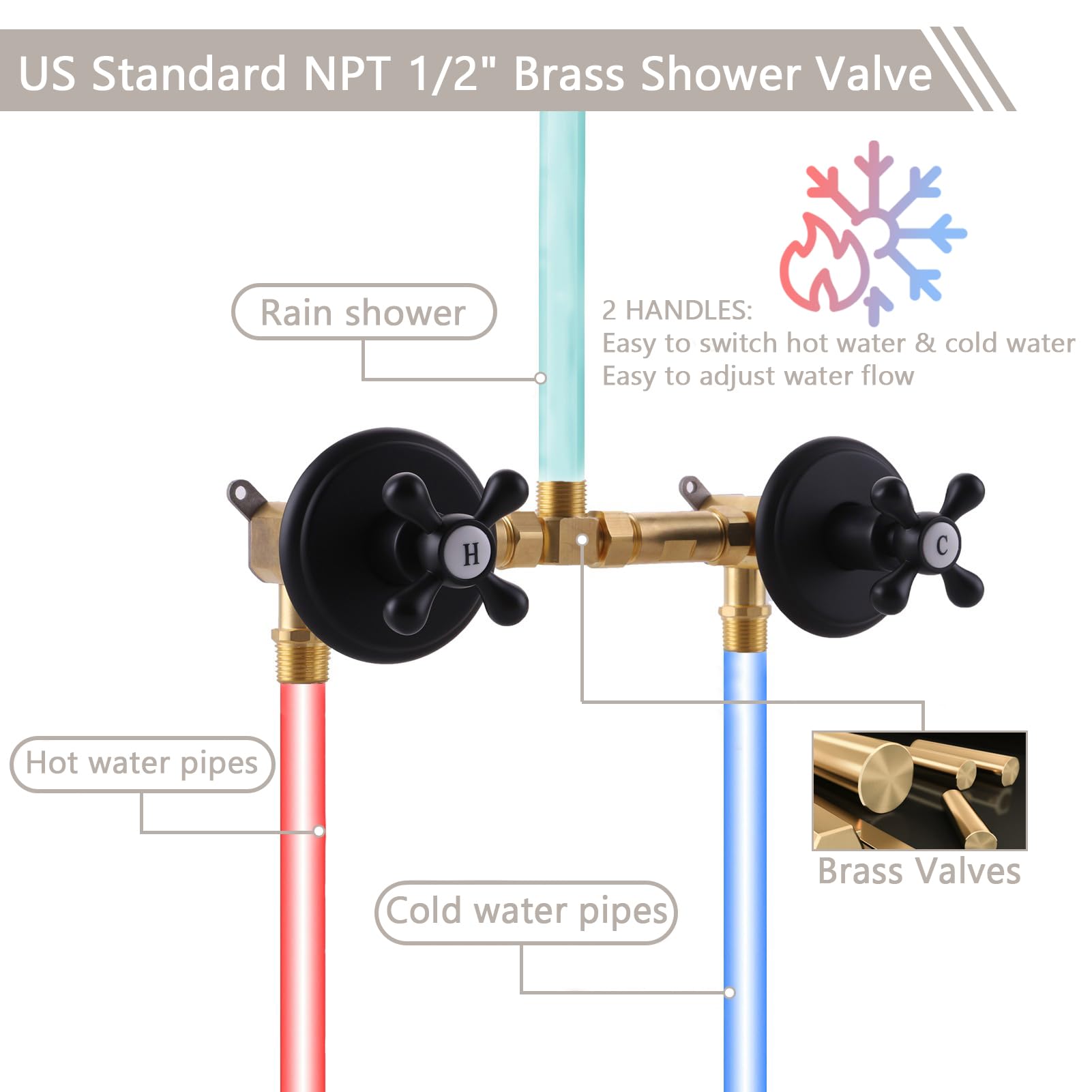 2 Handle Shower Faucet Set - Matte Black 5 Mode Shower System with Rough-in Valve, Complete Bathroom Shower Trim Kit for Modern Home Renovation - Perfect for Master Bathroom, Guest Bath & Spa-Like Shower Experience