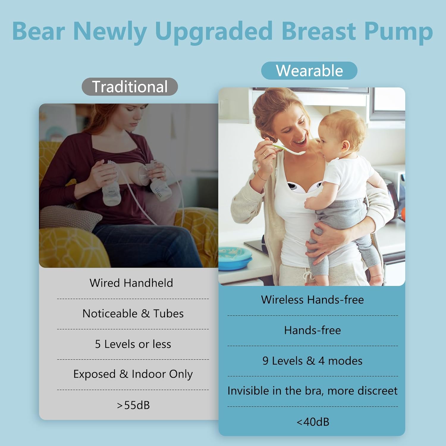 BRONTIX S32 Hands-Free Electric Breast Pump - Automatic Wearable Breastfeeding Pump for Nursing Mothers - Portable & Rechargeable Milk Pump for On-the-Go Use - Perfect for Work, Travel & Nighttime Feeding