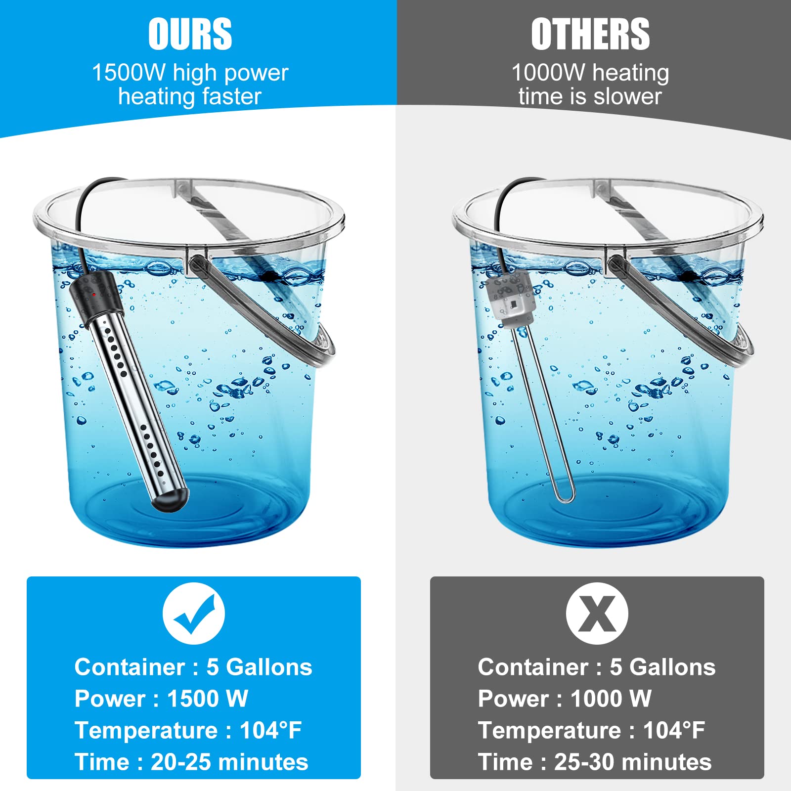 2000W 110V Portable Immersion Water Heater - Electric Pool & Bathtub Heater for Home, Outdoor, School Use | Fast Heating for Inflatable Pools, Basins & Bathrooms
