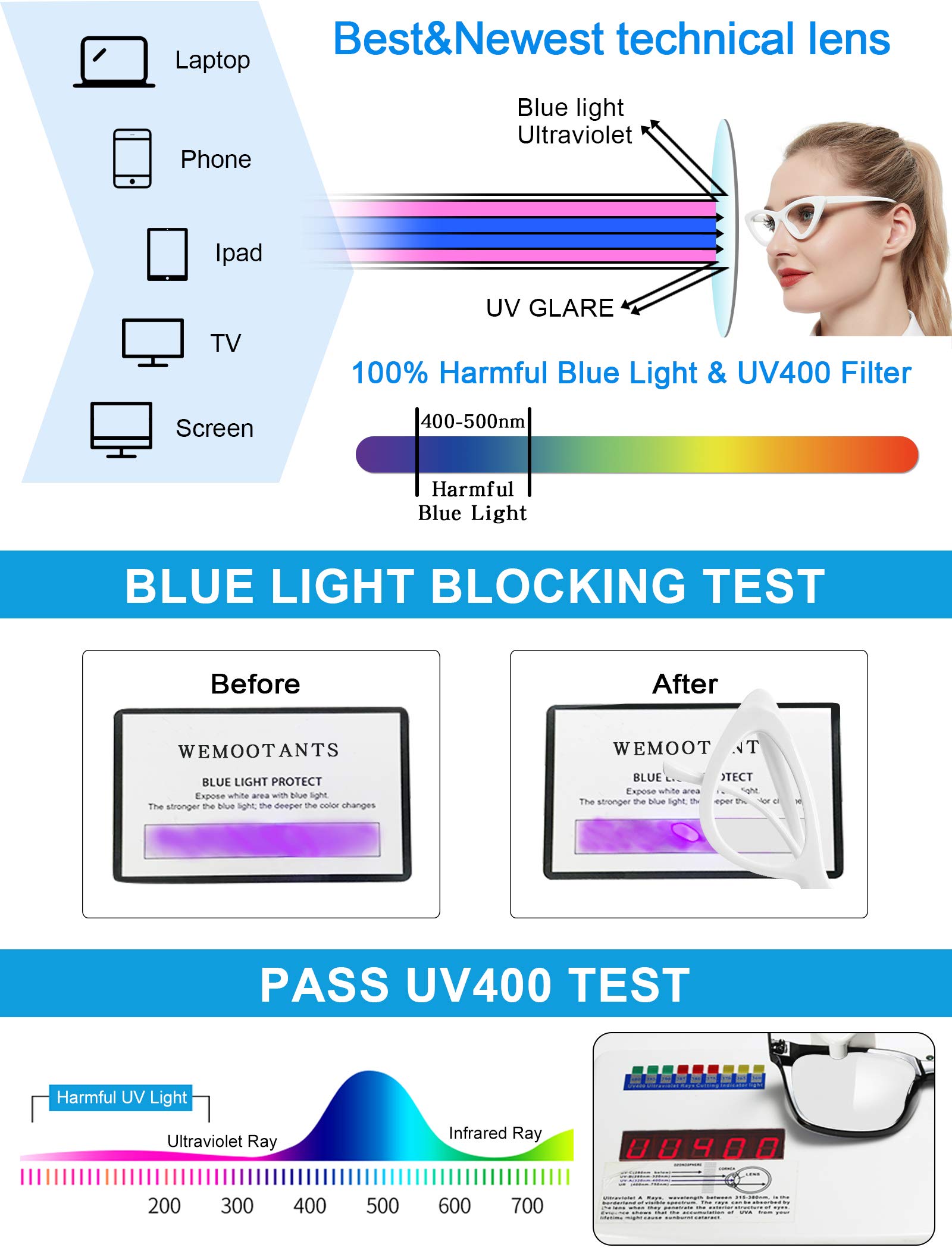 Stylish Blue Light Blocking Reading Glasses for Women - Retro Cat Eye Frame Design - Perfect for Computer Work, Reading & Fashion Accessories