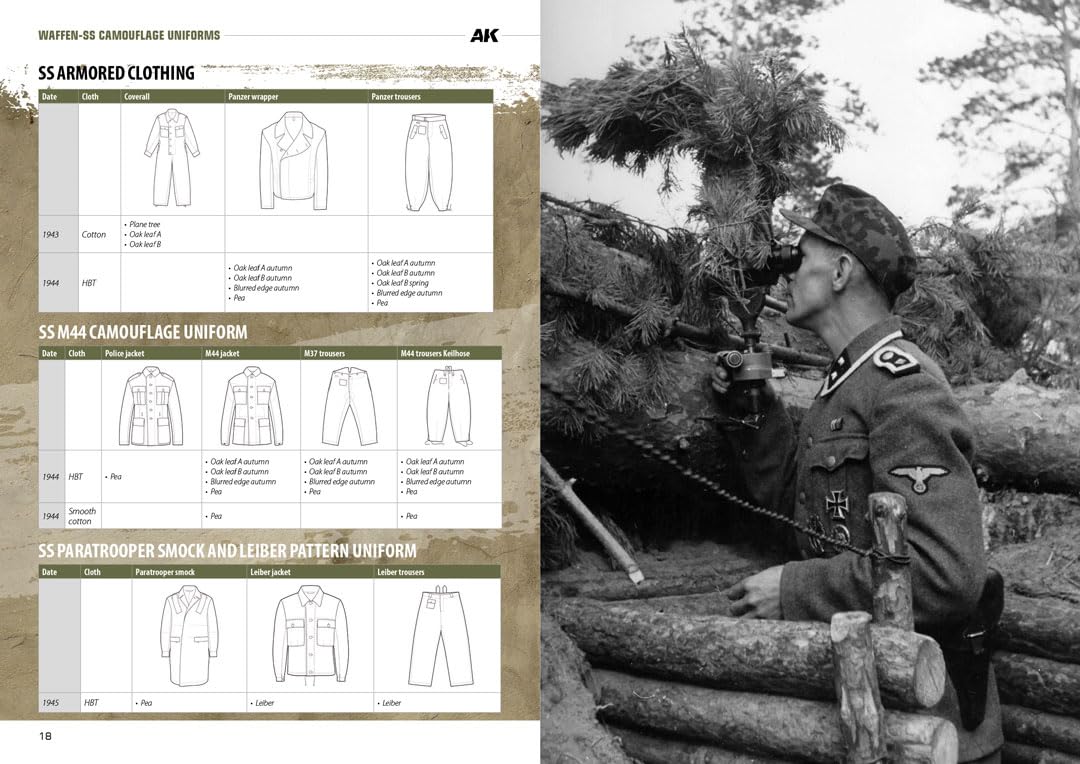 AK Book AK130008 Waffen-SS Camouflage Uniforms - 388 Pages English Edition | WWII Military History Reference & Collectors Guide