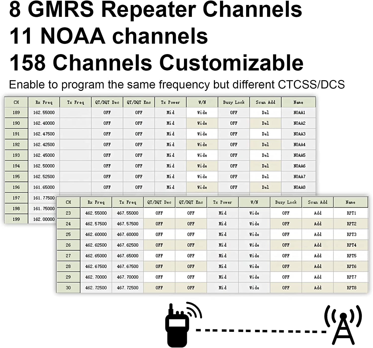 TIDRADIO TD-H8 2nd Gen GMRS Two-Way Radio - Bluetooth Programming, 5W Long Range, NOAA Weather Alert, Repeater Capable Walkie Talkie with 771 Antenna & 2500mAh Battery - Ideal for Outdoor Adventures, Emergency Communication, and Group Activities
