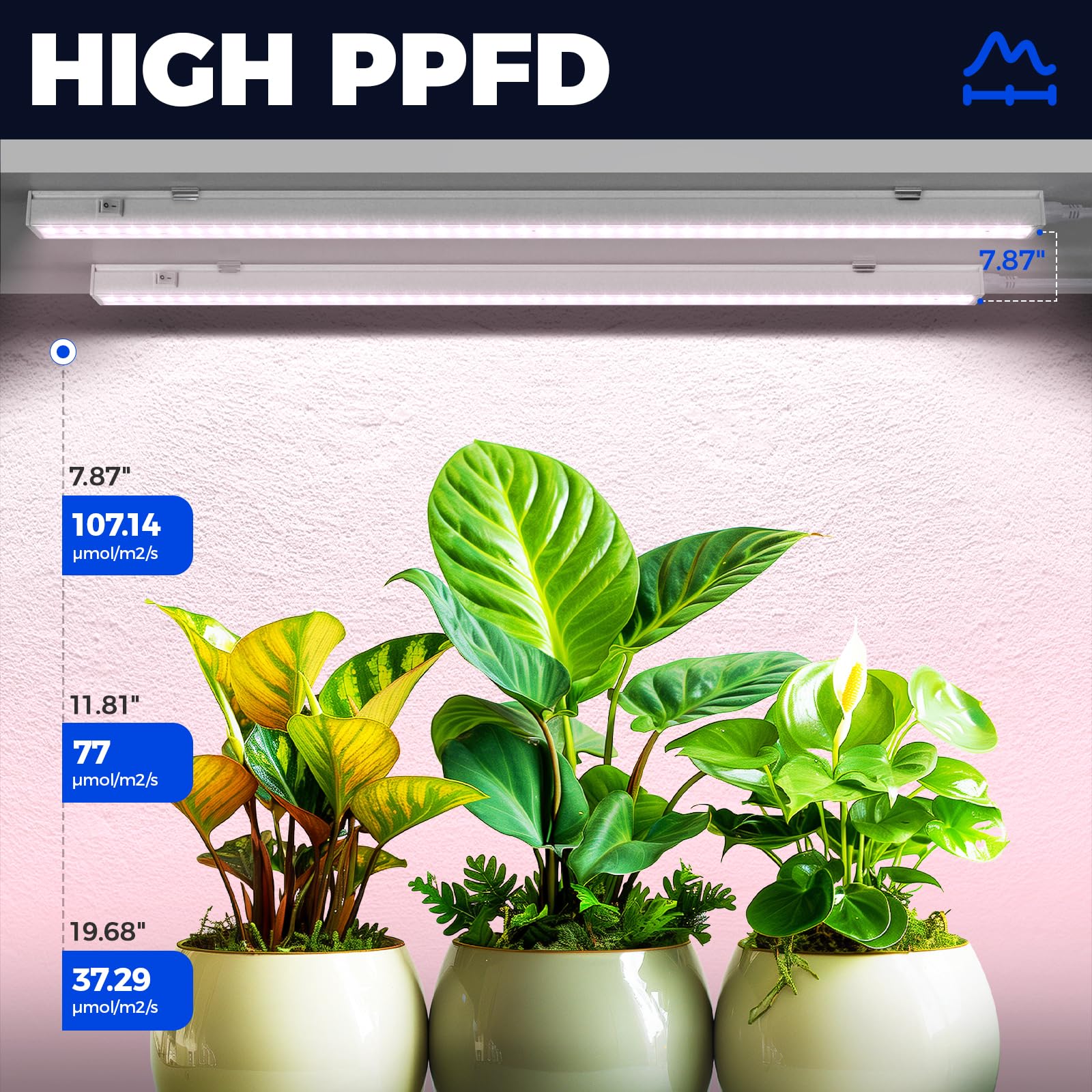 Barrina 4-Pack LED Grow Lights for Indoor Plants - Full Spectrum Sunlight, 2ft 40W (4 x 10W, 250W Equivalent), T5 Grow Light Bulbs, Pinkish White, Plug & Play - Perfect for Hydroponics, Greenhouses & Home Gardening