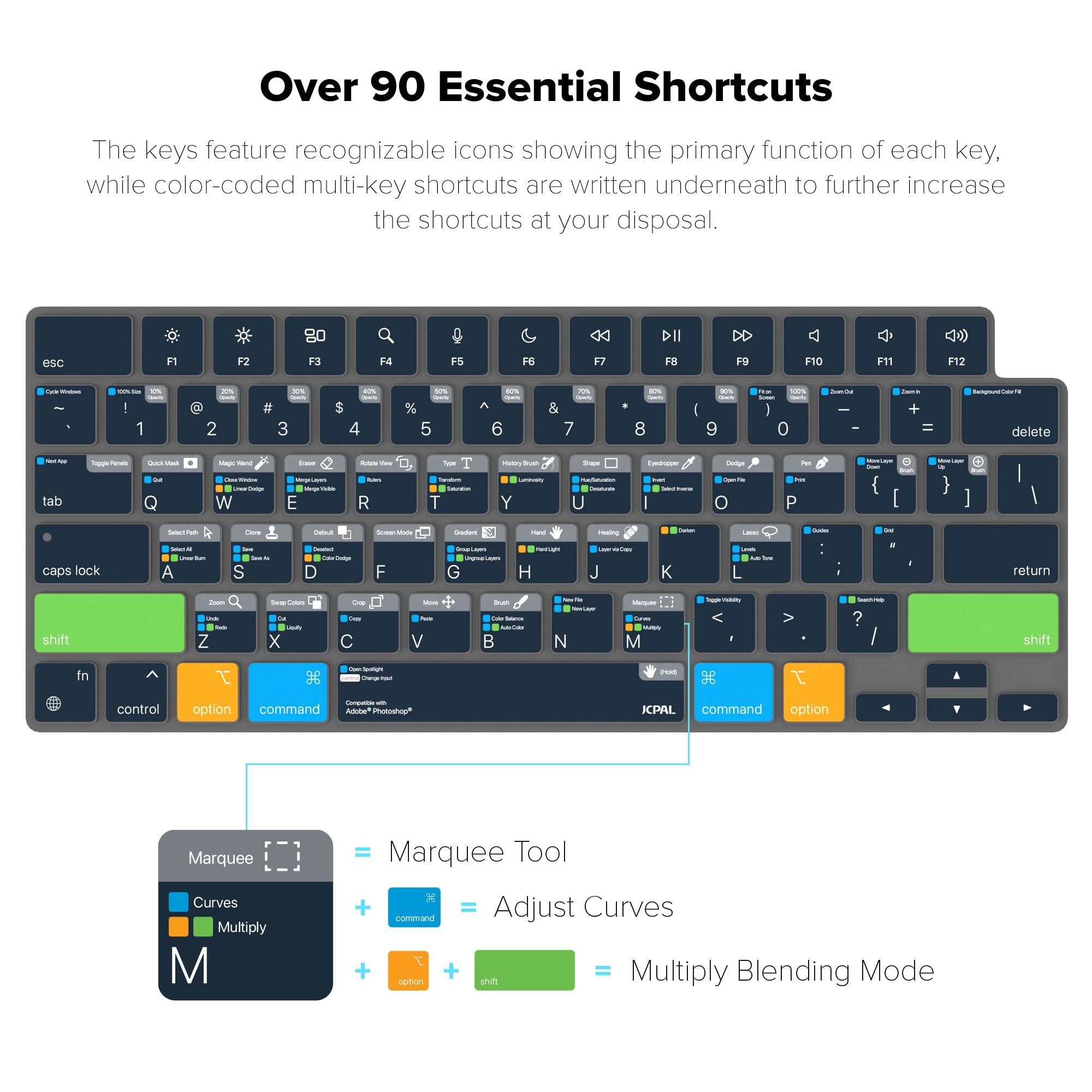 JCPal Adobe Photoshop Shortcut Keyboard Cover for MacBook Pro 14