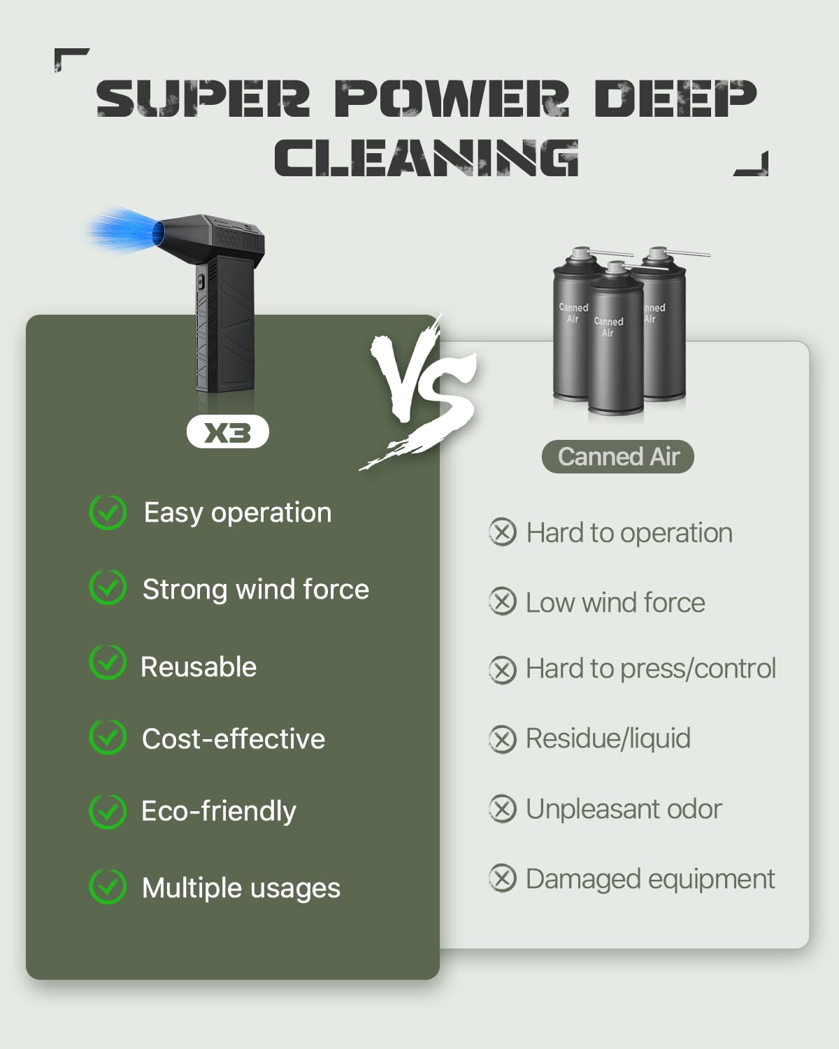 EUKI 150,000 RPM Cordless Electric Air Duster - Rechargeable High-Speed Air Blower with 3 Speed Settings for Keyboard Cleaning, PC Maintenance, Car Detailing, Air Bed Inflation & Home Dusting (Black) | Perfect for Electronics, Workspaces & Household Cleaning