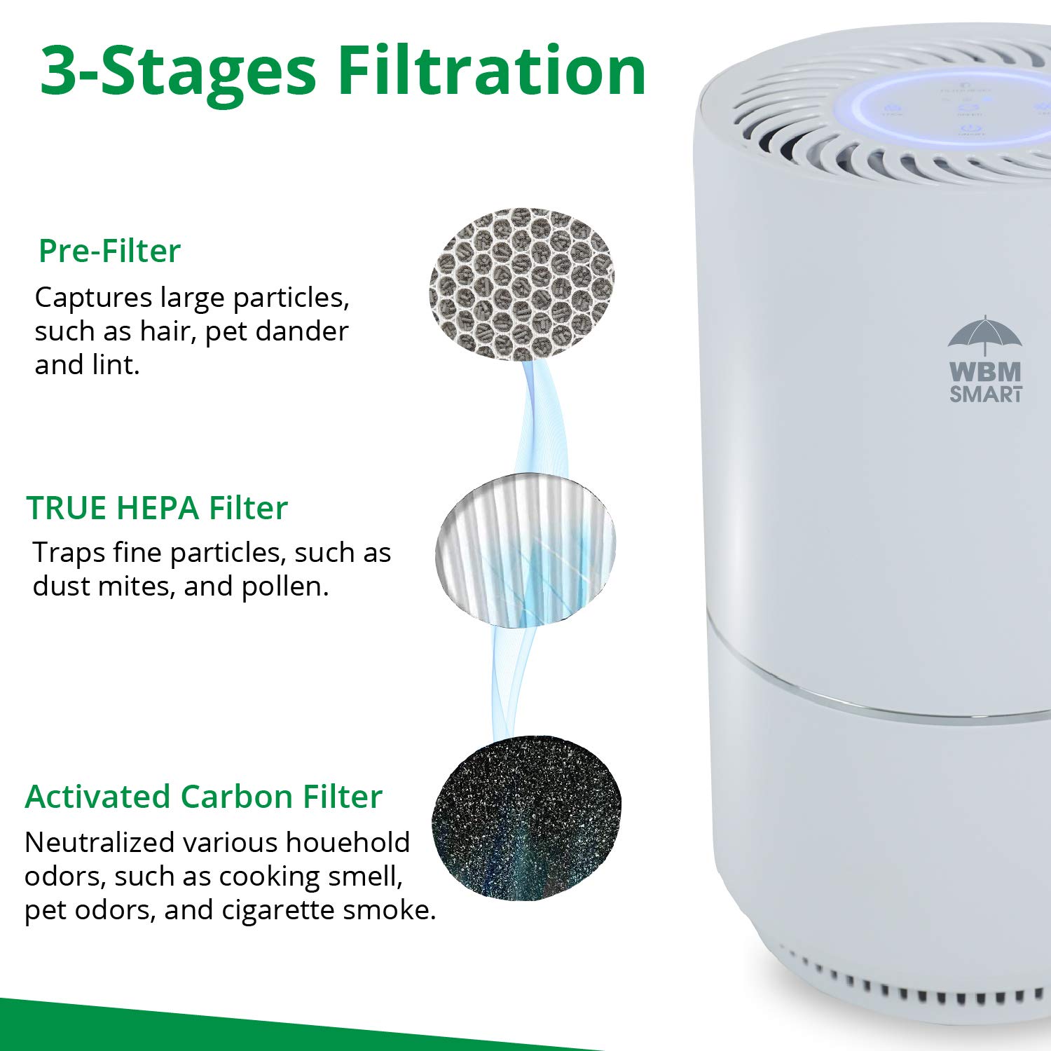 HEPA Air Purifier for Home - 99.97% Removal of Dust, Pollen, Pet Hair & Smoke | Ultra Quiet 25dB Bedroom Air Cleaner | Eliminates Allergies, Odors & Mold | Perfect for Smokers, Pet Owners & Allergy Sufferers (White) - Ideal for Bedrooms, Living Rooms & Offices