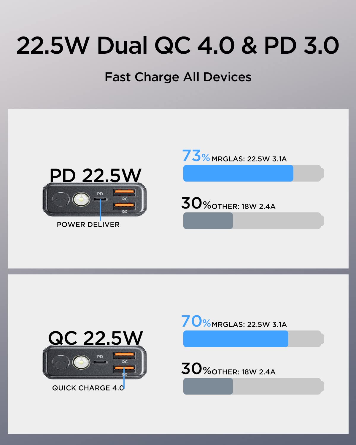 MRGLAS 10000mAh PD 22.5W Fast Charging Power Bank - Ultra Compact Metal Portable Charger with USB-C & Tri-Output for iPhone 15 Pro Max/14, iPad, Samsung Galaxy - Perfect for Travel, Camping & Emergency Power Backup