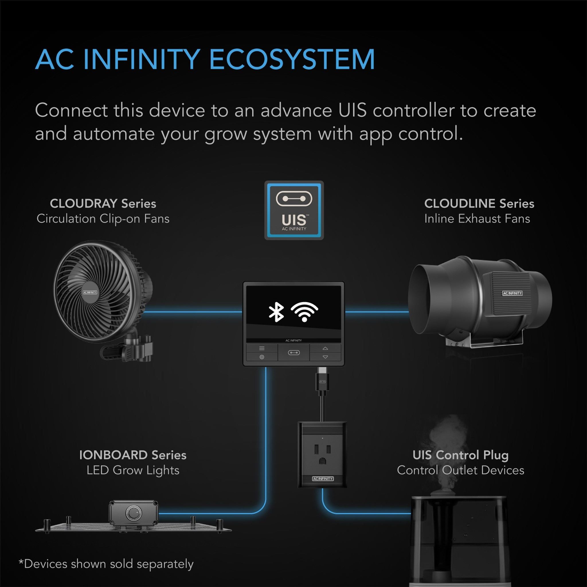 AC Infinity Ionboard S24 200W Full Spectrum LED Grow Light for Indoor Plants - Hydroponics, Greenhouse & Home Gardening