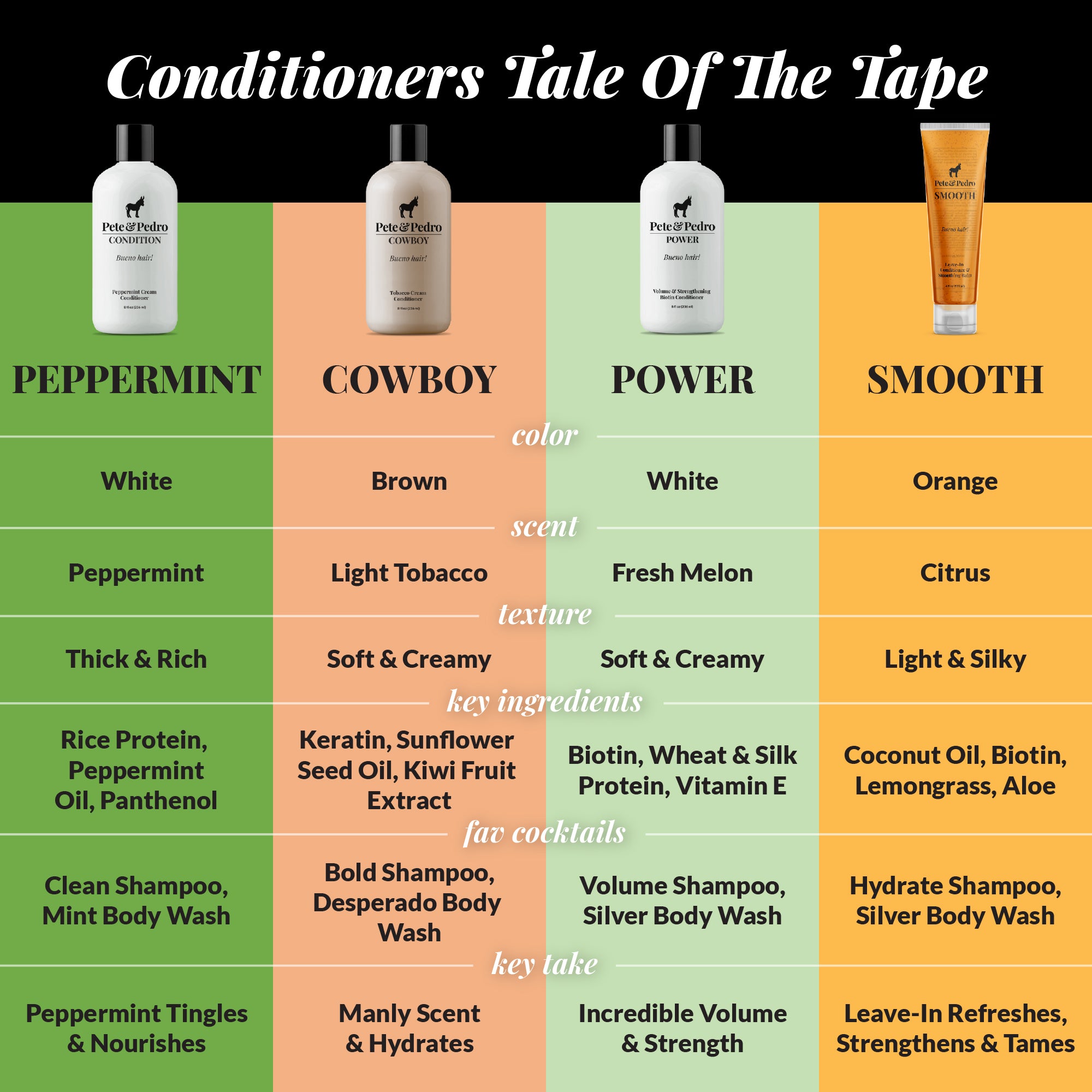 Cowboy Tobacco Scented Hair Conditioner - Deep Moisturizing & Nourishing for Dry, Damaged Hair - Perfect for Men & Women - Salon Quality Hair Care at Home