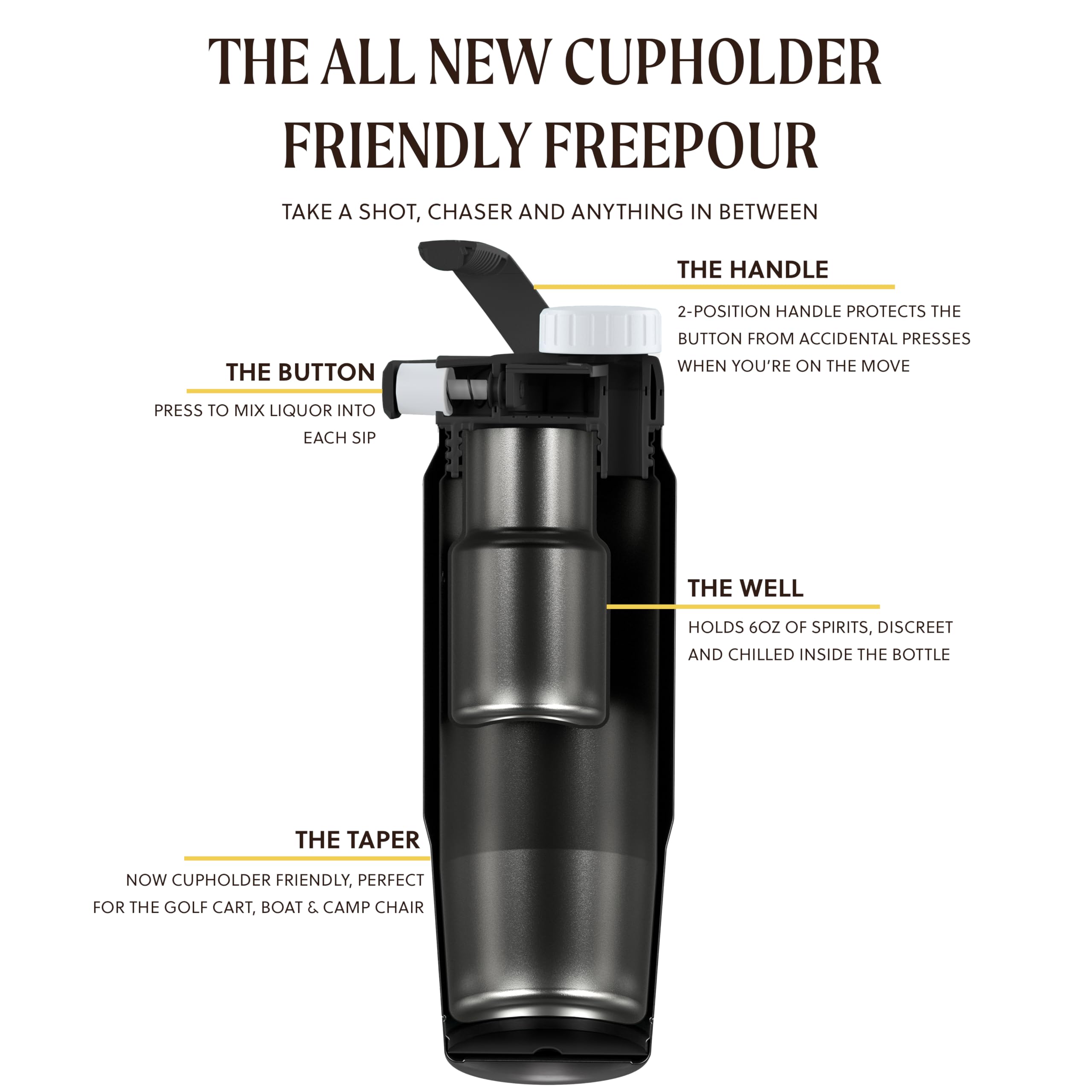 Flaskap FreePour System: 6oz Insulated Tumbler Attachment & 26oz Leak-Proof Cup Holder Friendly Water Bottle - Perfect for Cocktails, Smoothies & On-the-Go Hydration at Gym, Office or Outdoor Adventures