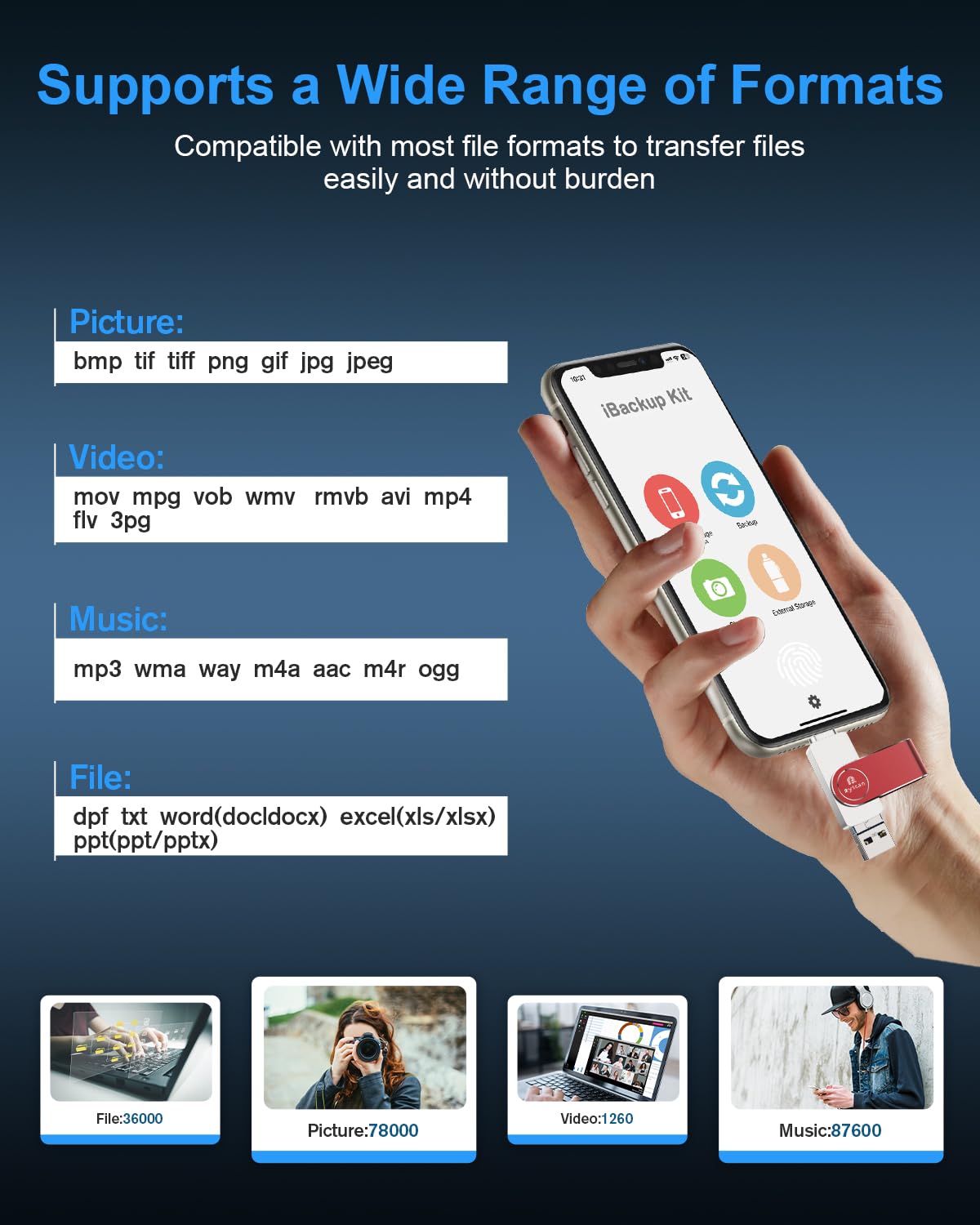 512GB USB 3.0 Flash Drive for iPhone & Android - High-Speed 4-in-1 Photo Stick with USB-C/USB-A - Compatible with iOS, PC, Mac, Laptop, Tablet - One-Click Backup for Photos & Videos - Perfect for Travel, Work & School File Storage