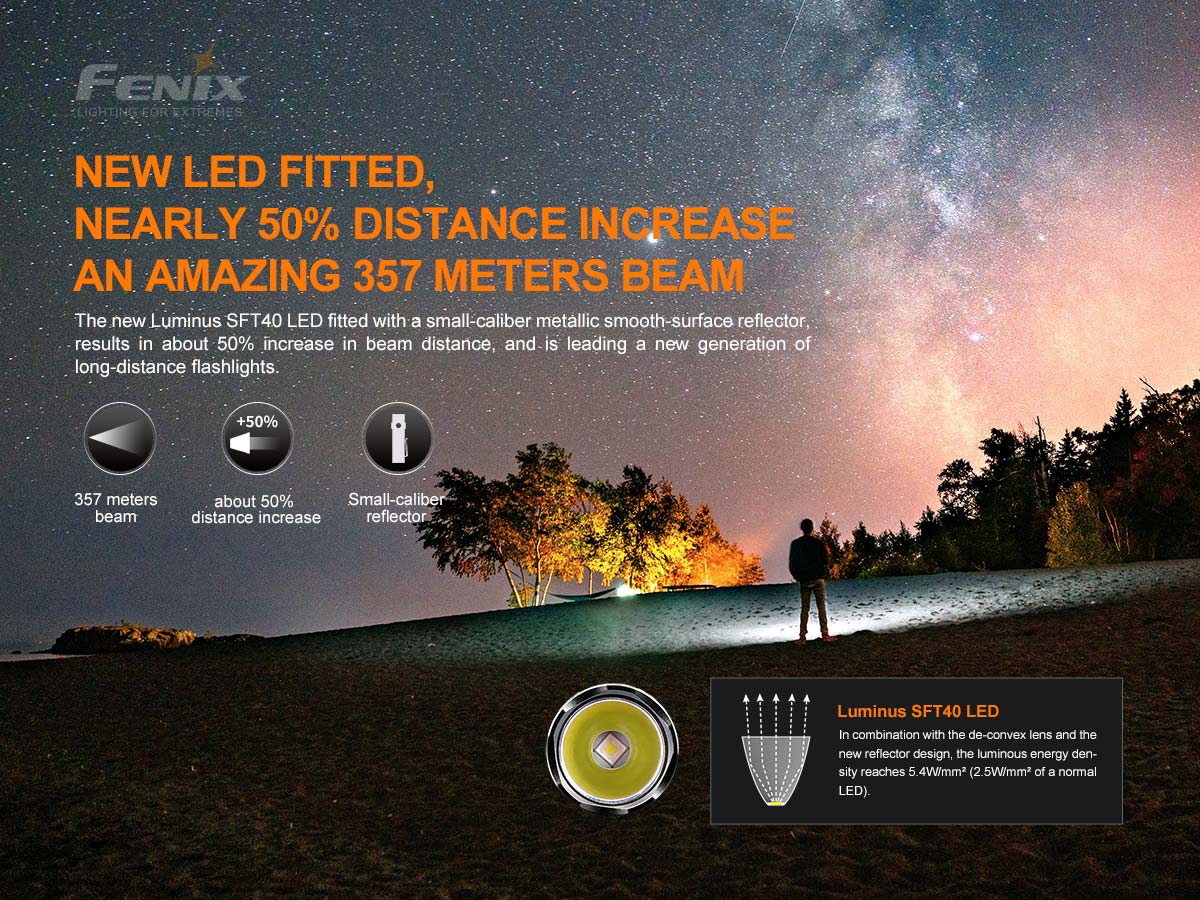 Fenix PD35 V3.0 Tactical Flashlight - 1000 Lumens, Rechargeable, Compact LED Torch with Special Edition Engraved Design for Camping, Hiking, Emergency & Outdoor Adventures