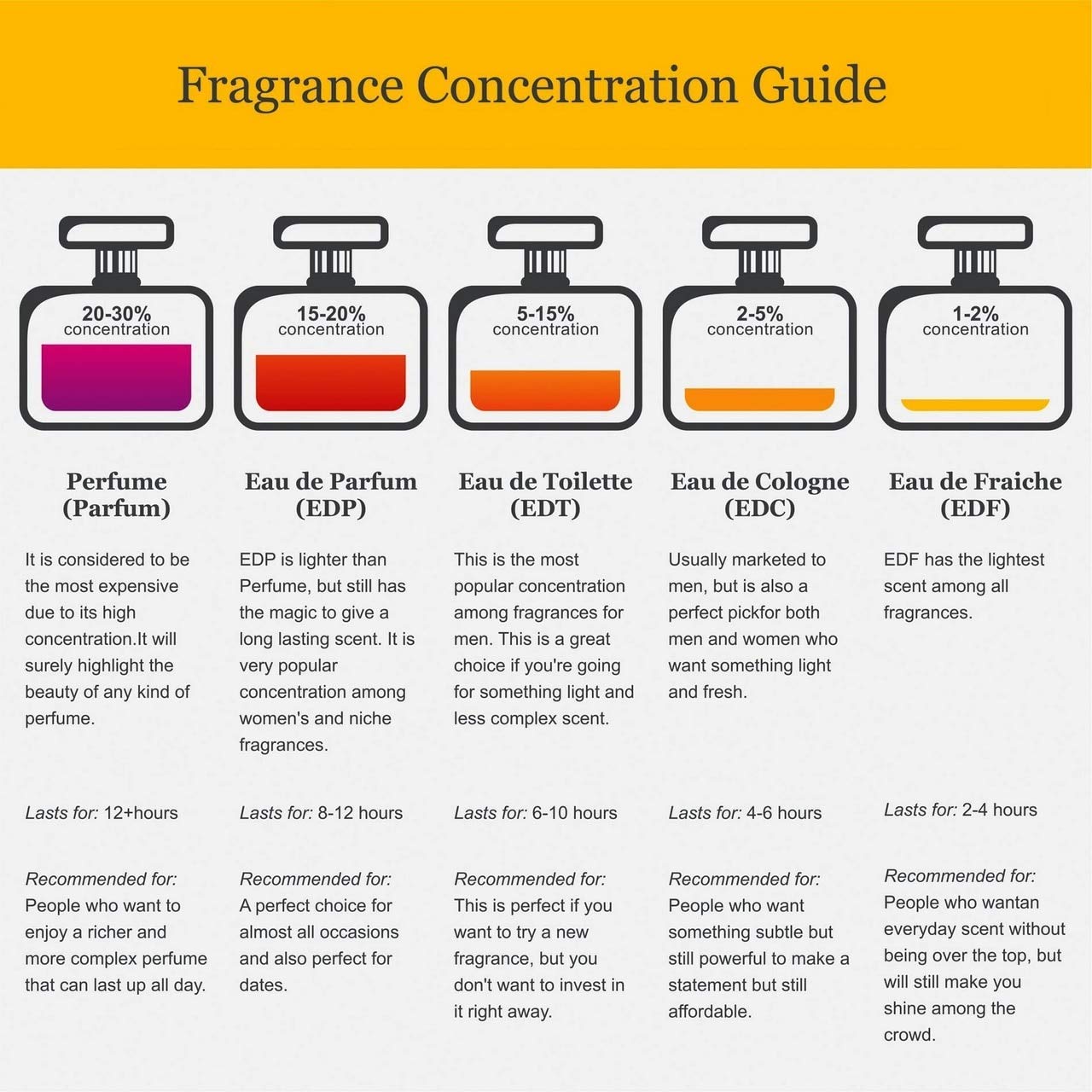 Nishane Colognise Extrait de Cologne 100ml - Luxury Unisex Perfume for Men & Women | Long-Lasting Fragrance for Everyday Wear, Special Occasions & Gifting