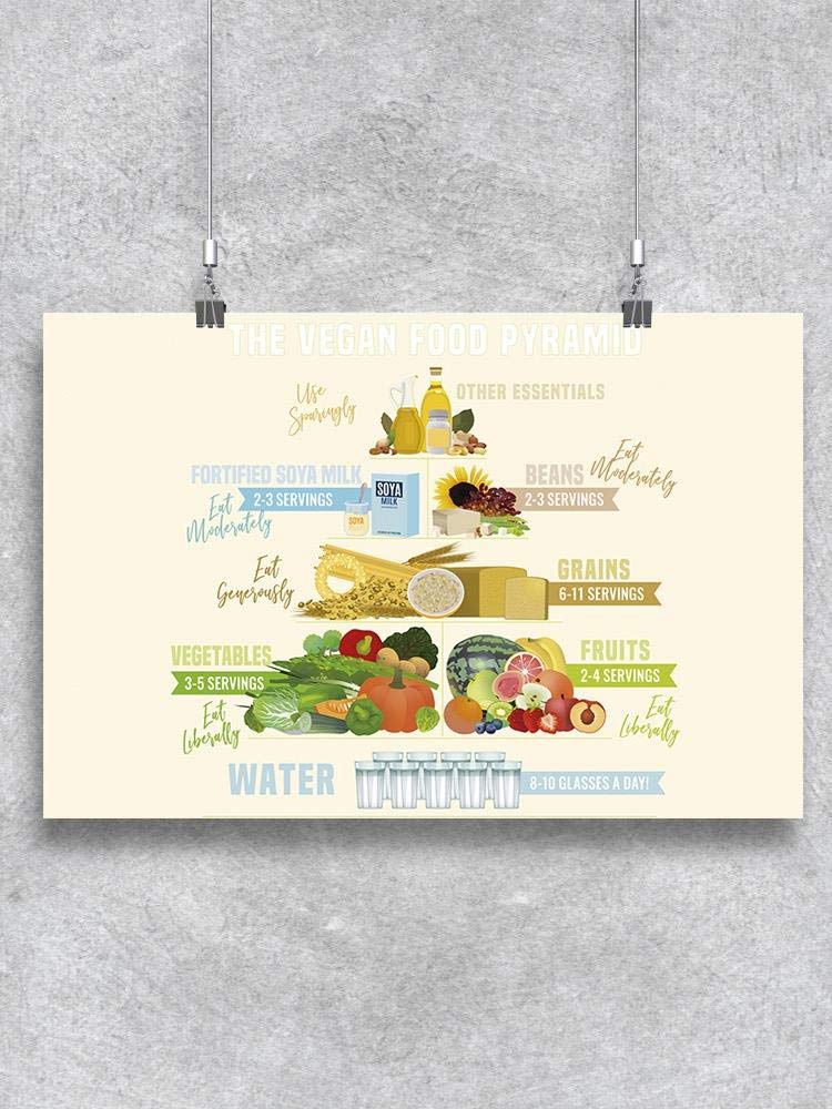 Vegan Food Pyramid Poster - Nutrition Guide for Plant-Based Diet | Home, Classroom & Office Decor