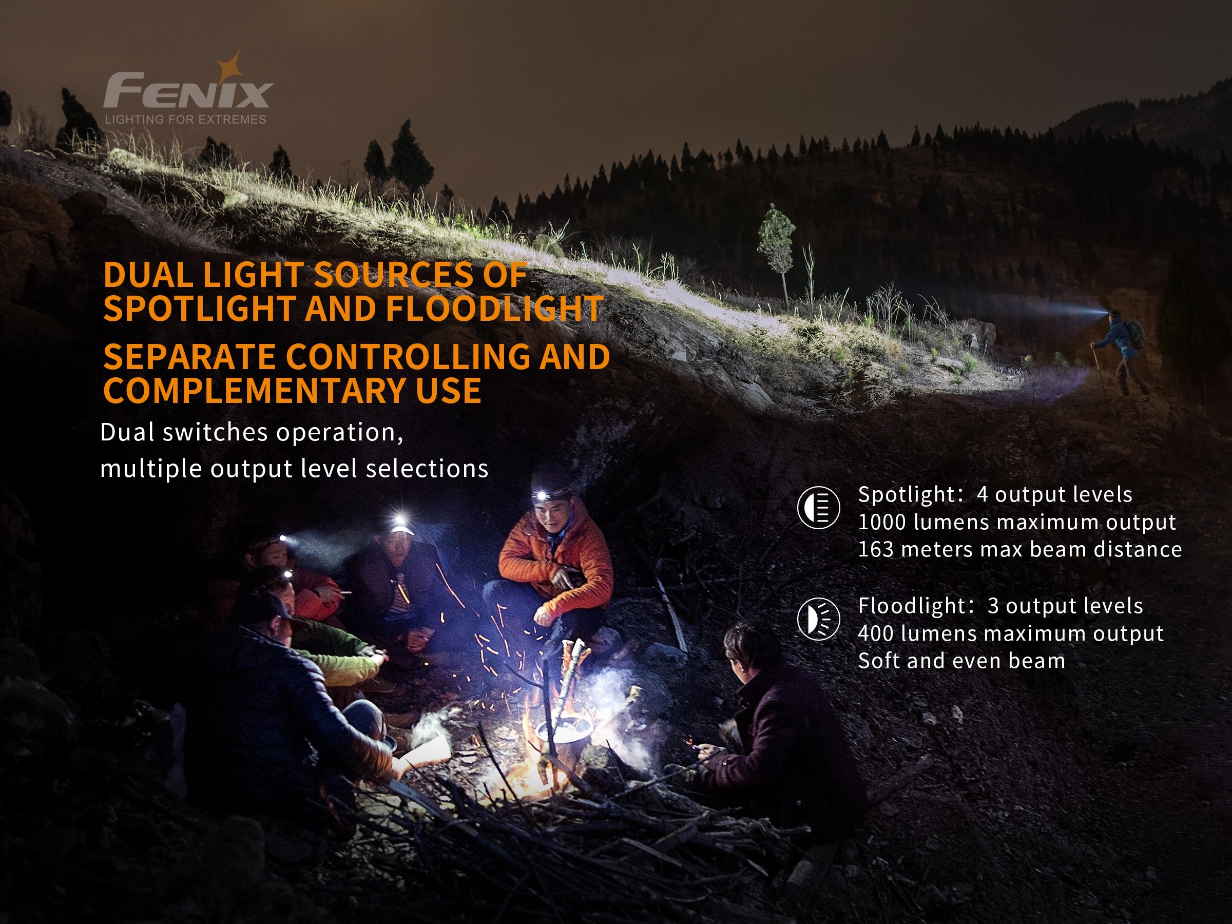 Fenix HM65R Rechargeable LED Headlamp - 1400 Lumens Bright Waterproof Headlight for Camping, Hiking & Outdoor Adventures