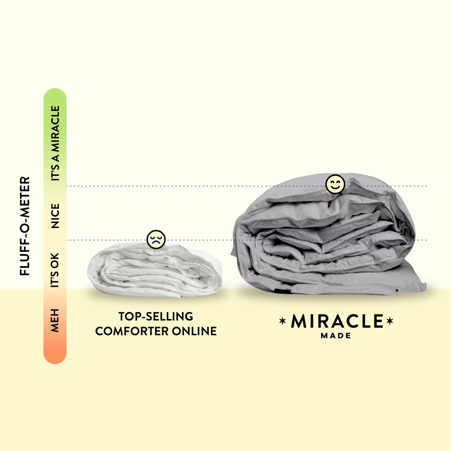 Miracle Made Temperature Regulating Breathable Comforter - King/California King Size - 3-Zone Cooling & Warming Technology, Silver Infused Hypoallergenic Bedding, Pet Hair Resistant Duvet Insert for All Seasons | Perfect for Hot Sleepers, Allergy Sufferers & Pet Owners