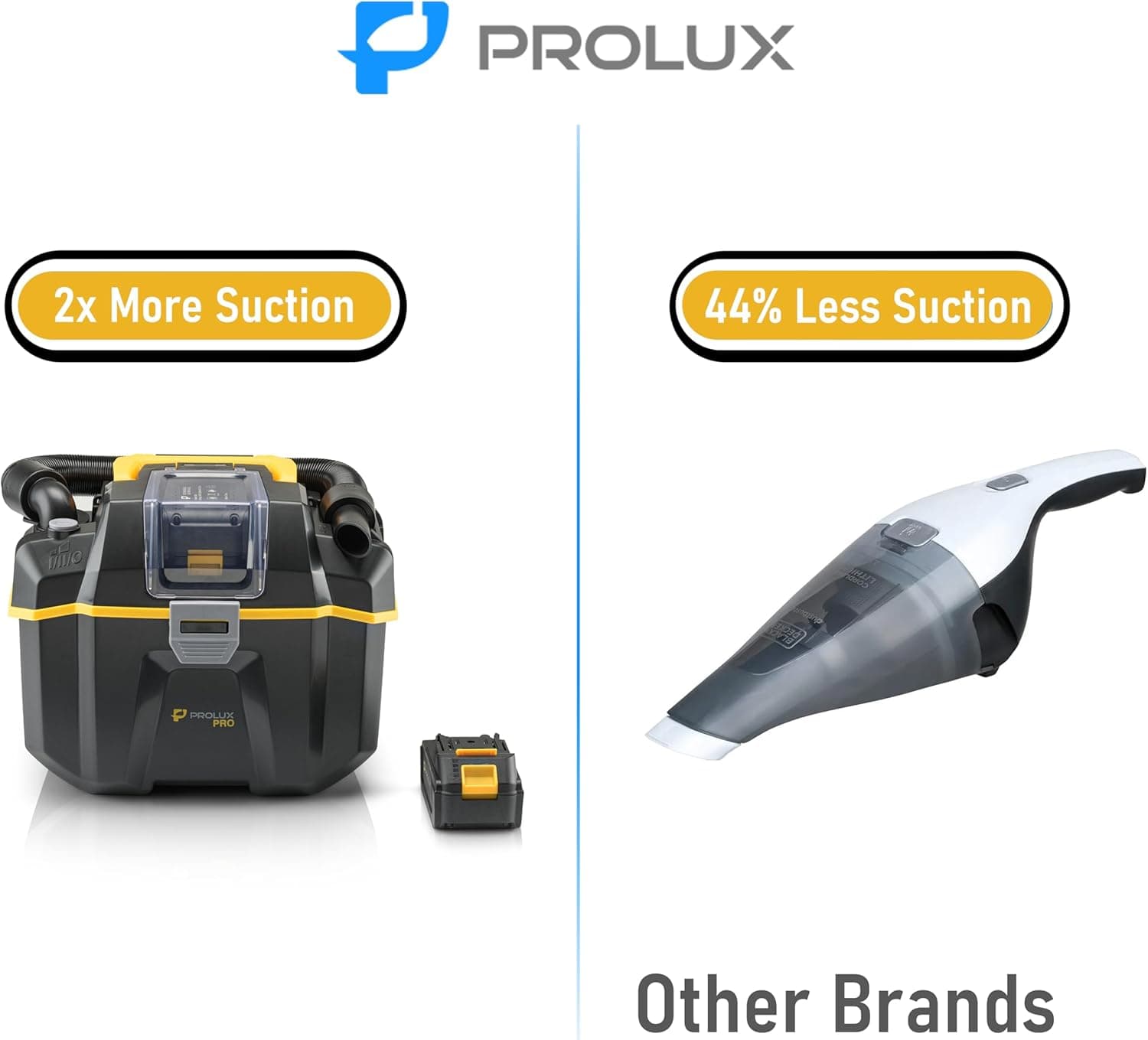 Prolux PLCTB Cordless Commercial Wet/Dry Vacuum Cleaner - Powerful Portable Tool for Home, Garage & Car Cleaning - Ideal for DIY, Construction & Travel Use